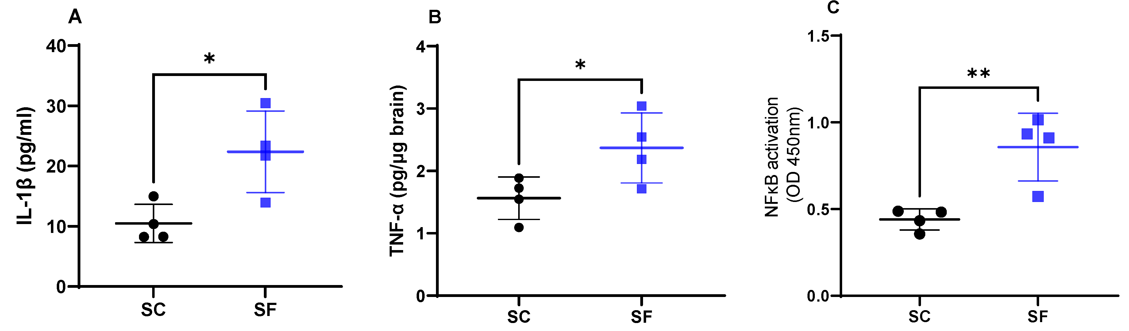 Preprints 71221 g003