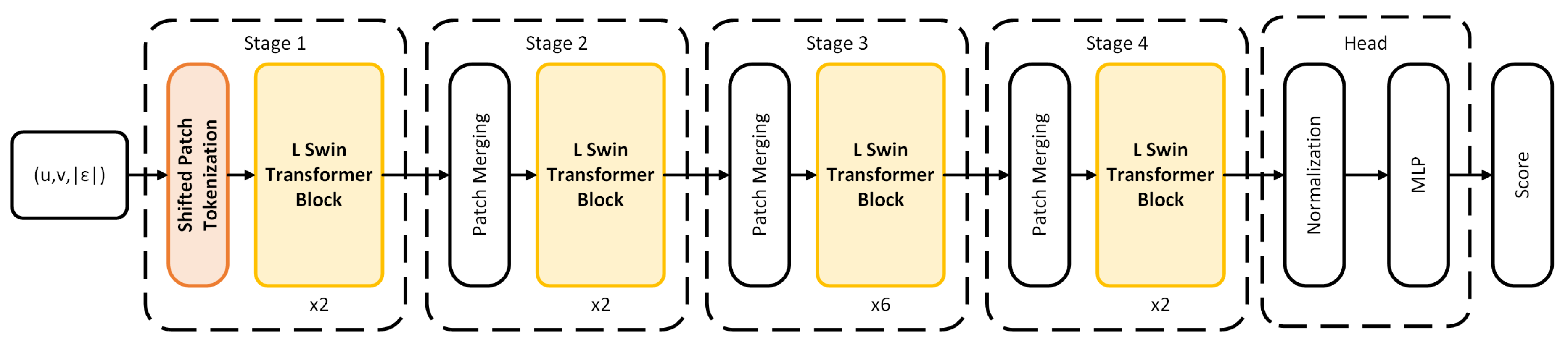 Preprints 76028 g002