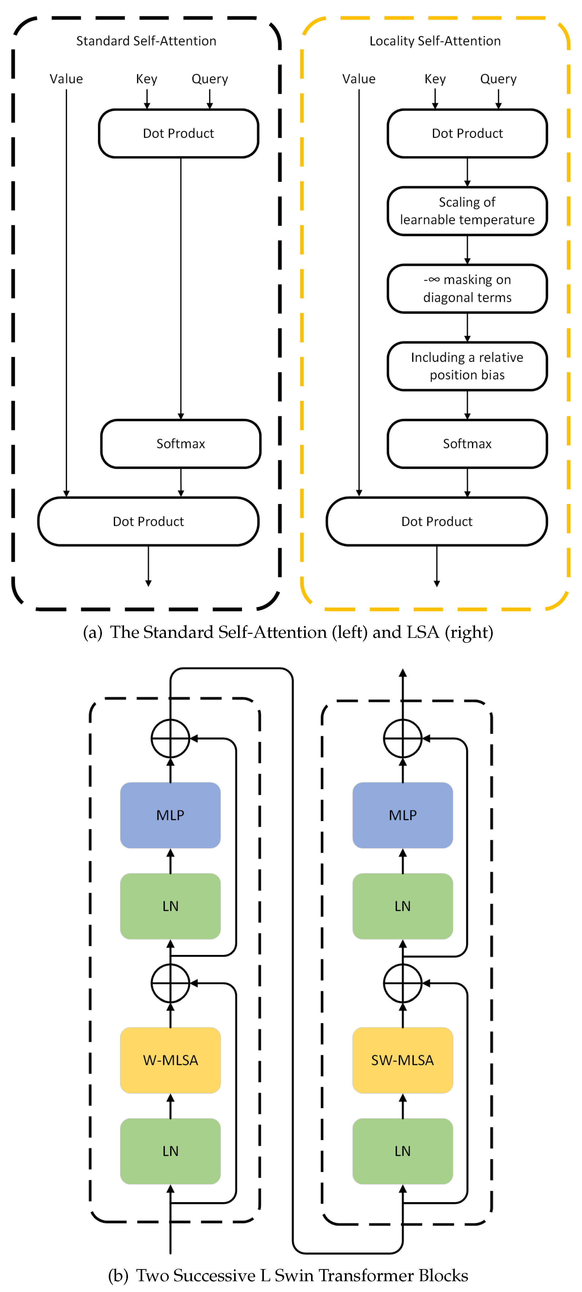 Preprints 76028 g003