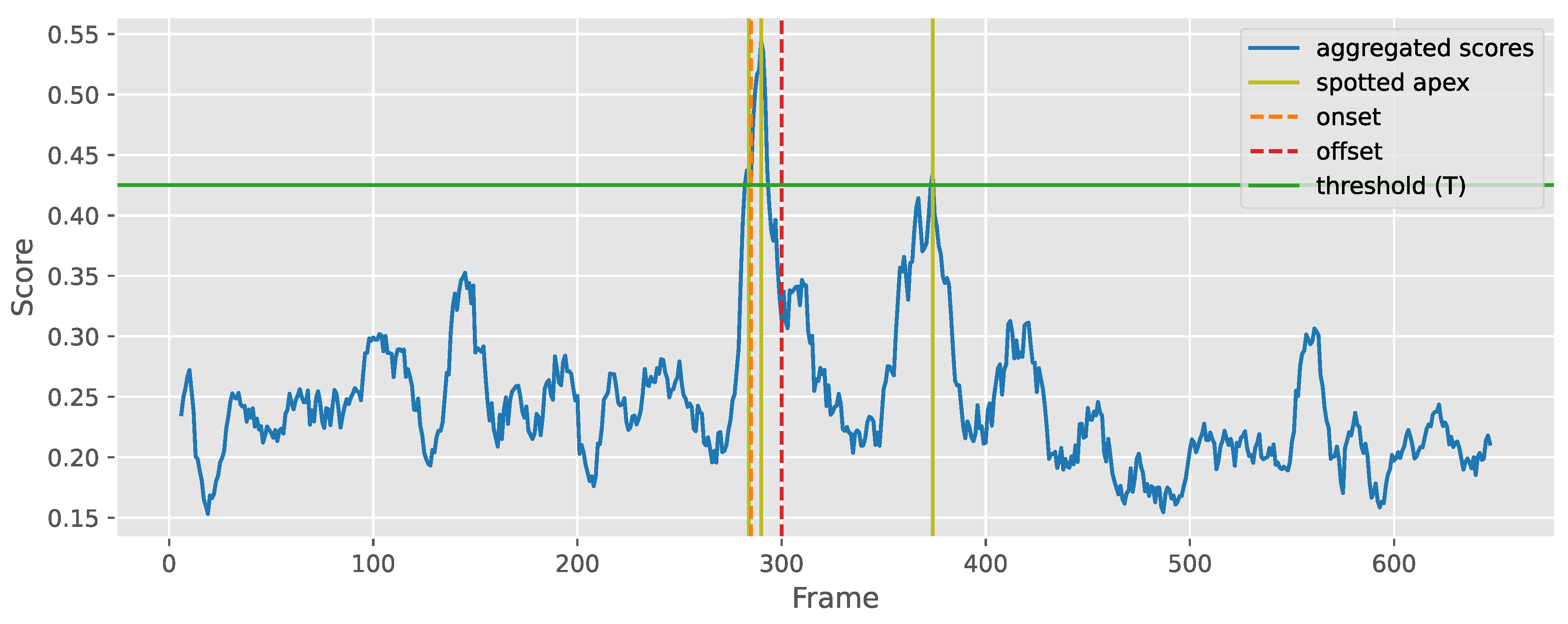 Preprints 76028 g0a2