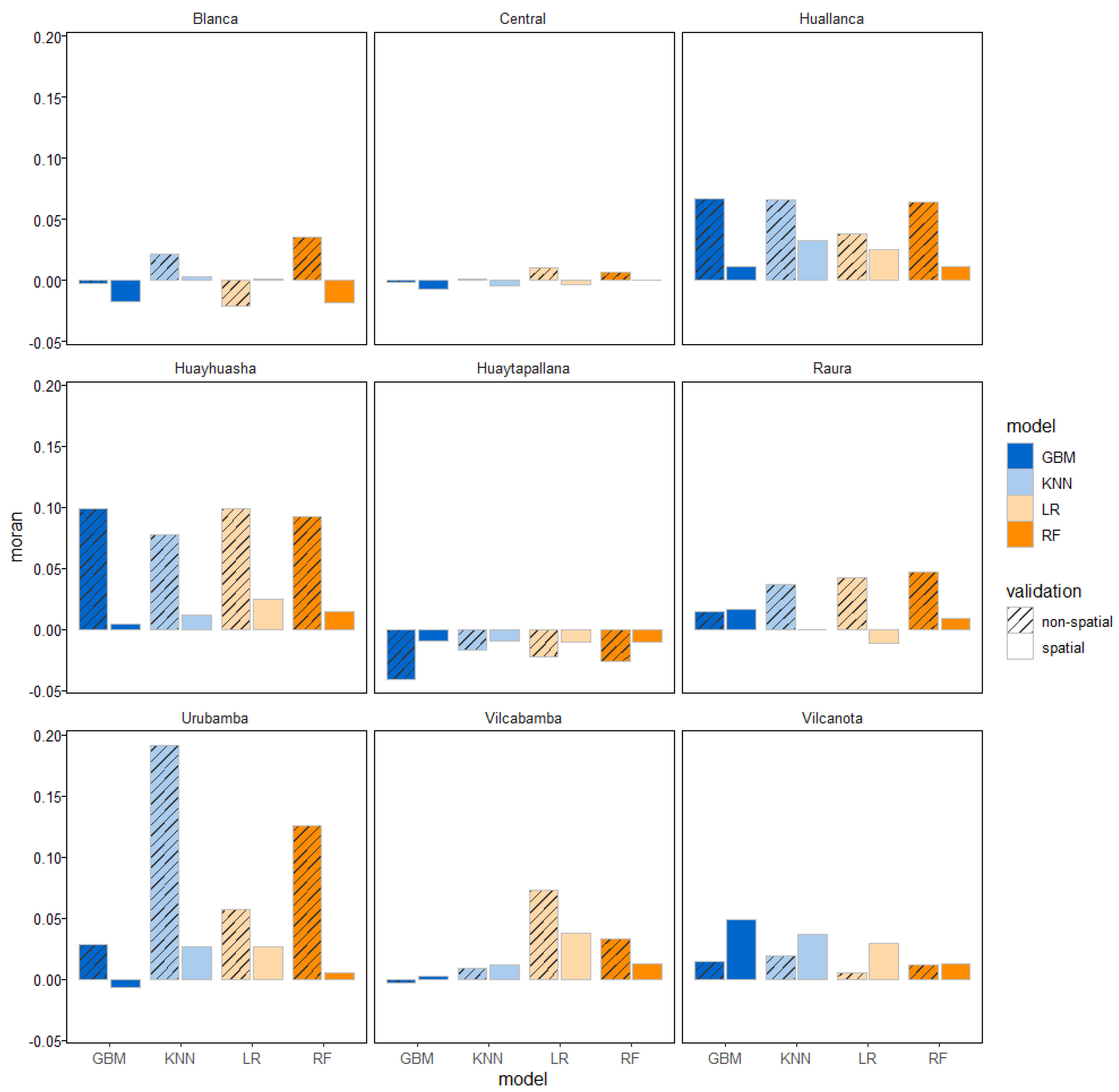 Preprints 87668 g007