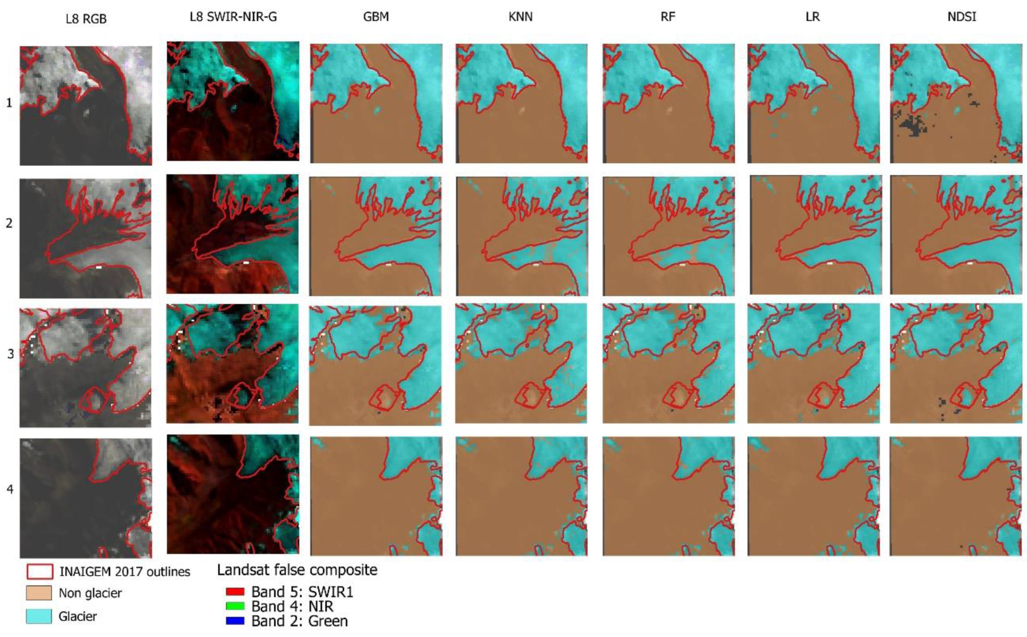 Preprints 87668 g008