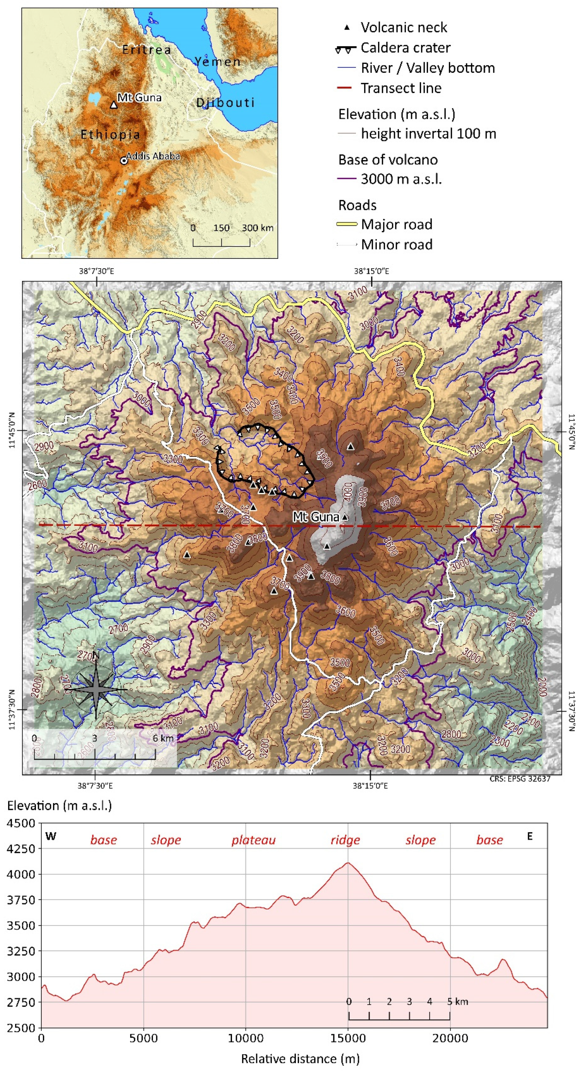 Preprints 92380 g002