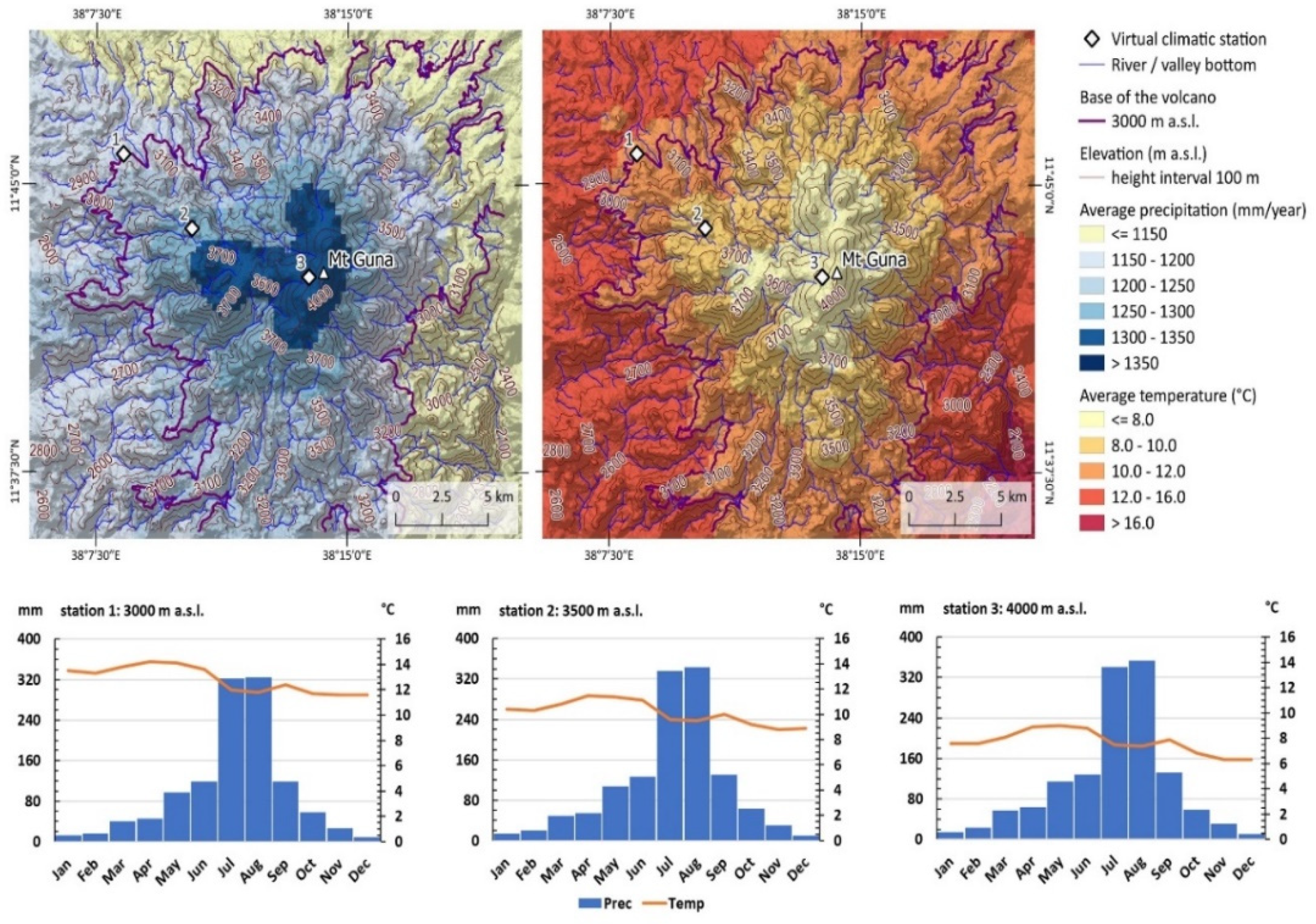 Preprints 92380 g004