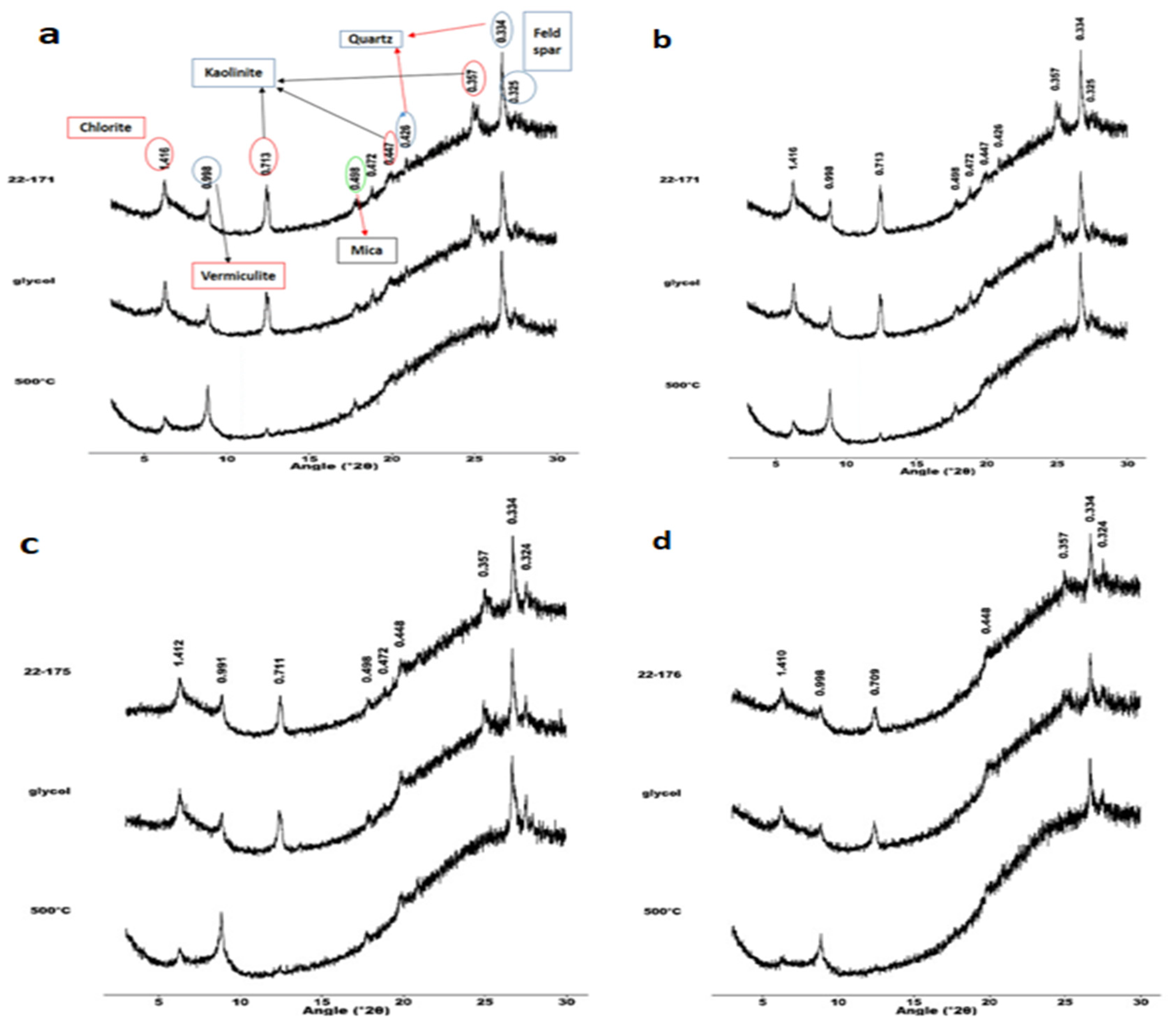 Preprints 92380 g007