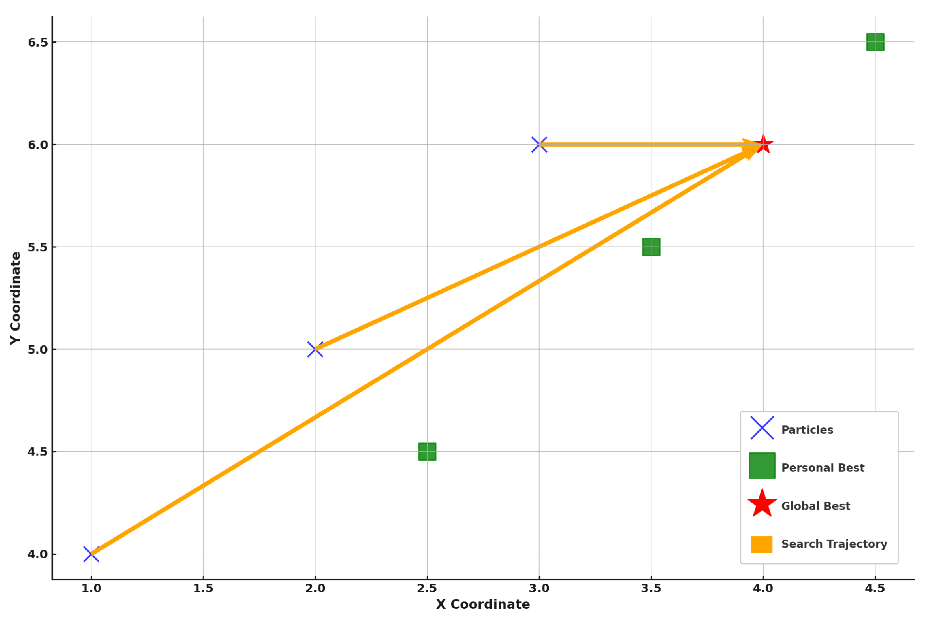 Preprints 118985 g005