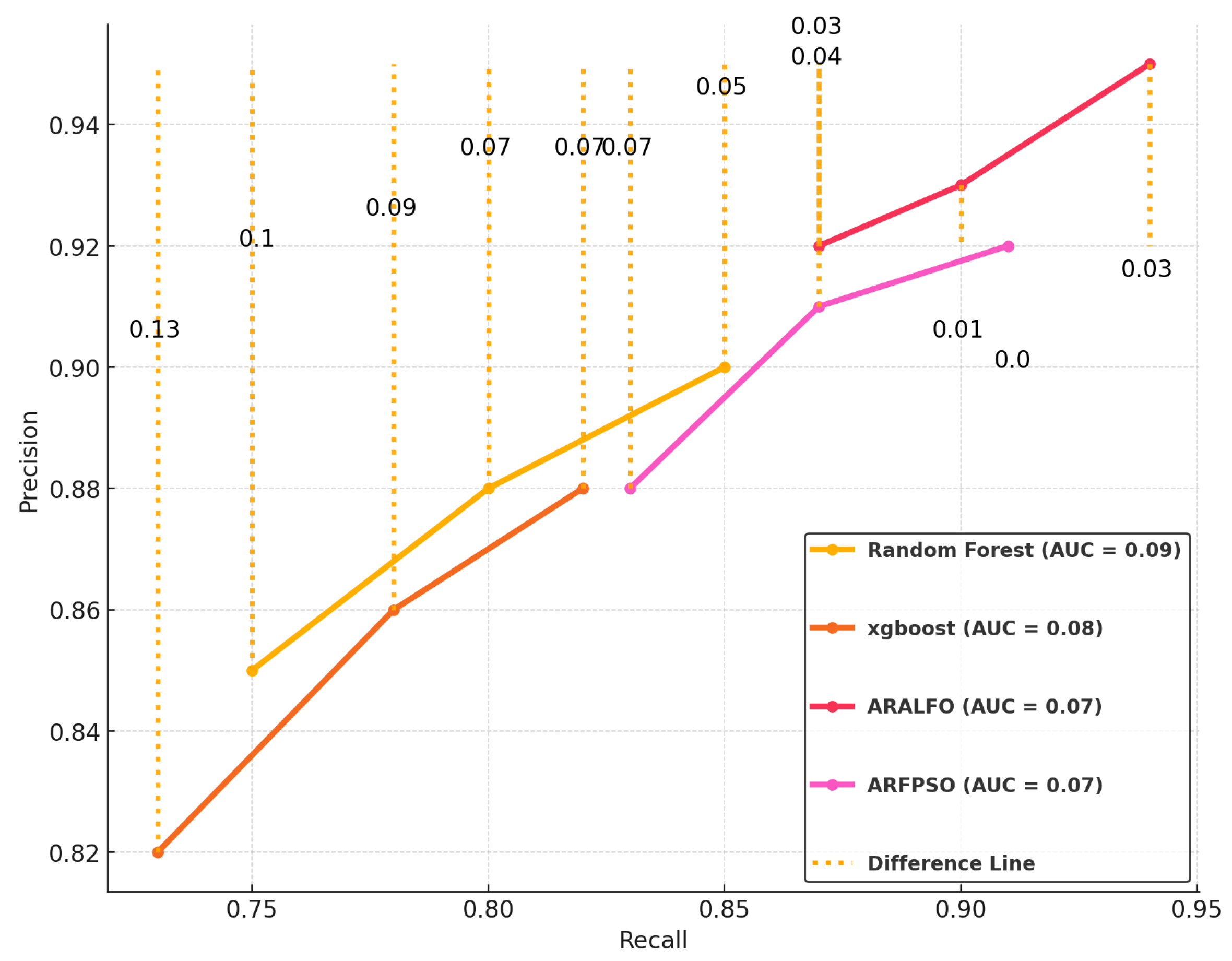 Preprints 118985 g006