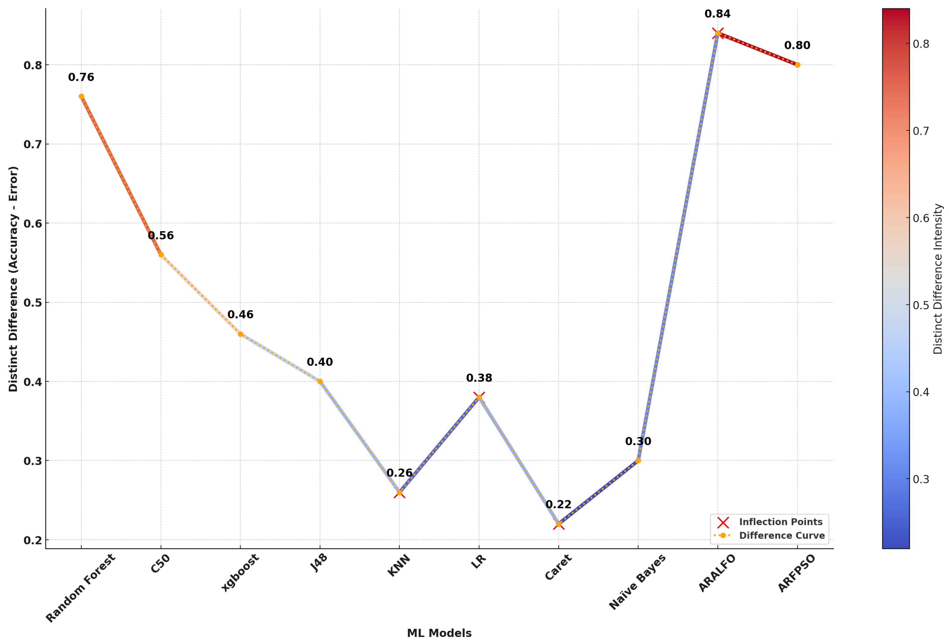 Preprints 118985 g008