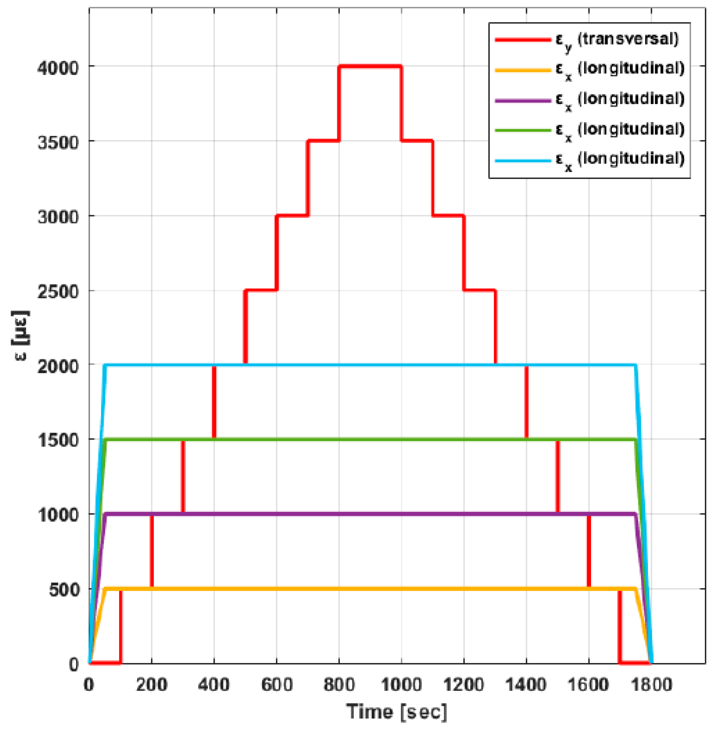 Preprints 100318 g005