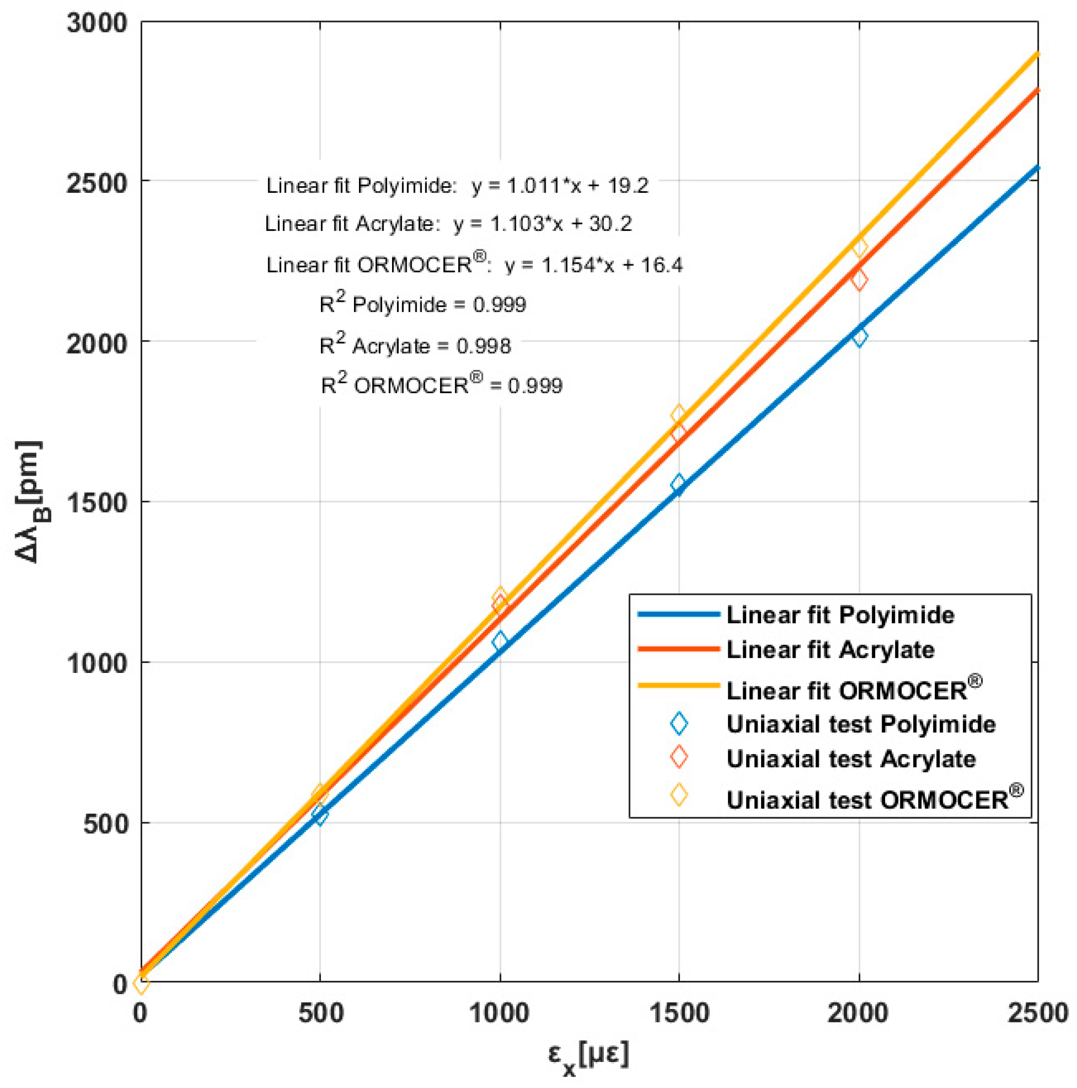 Preprints 100318 g006