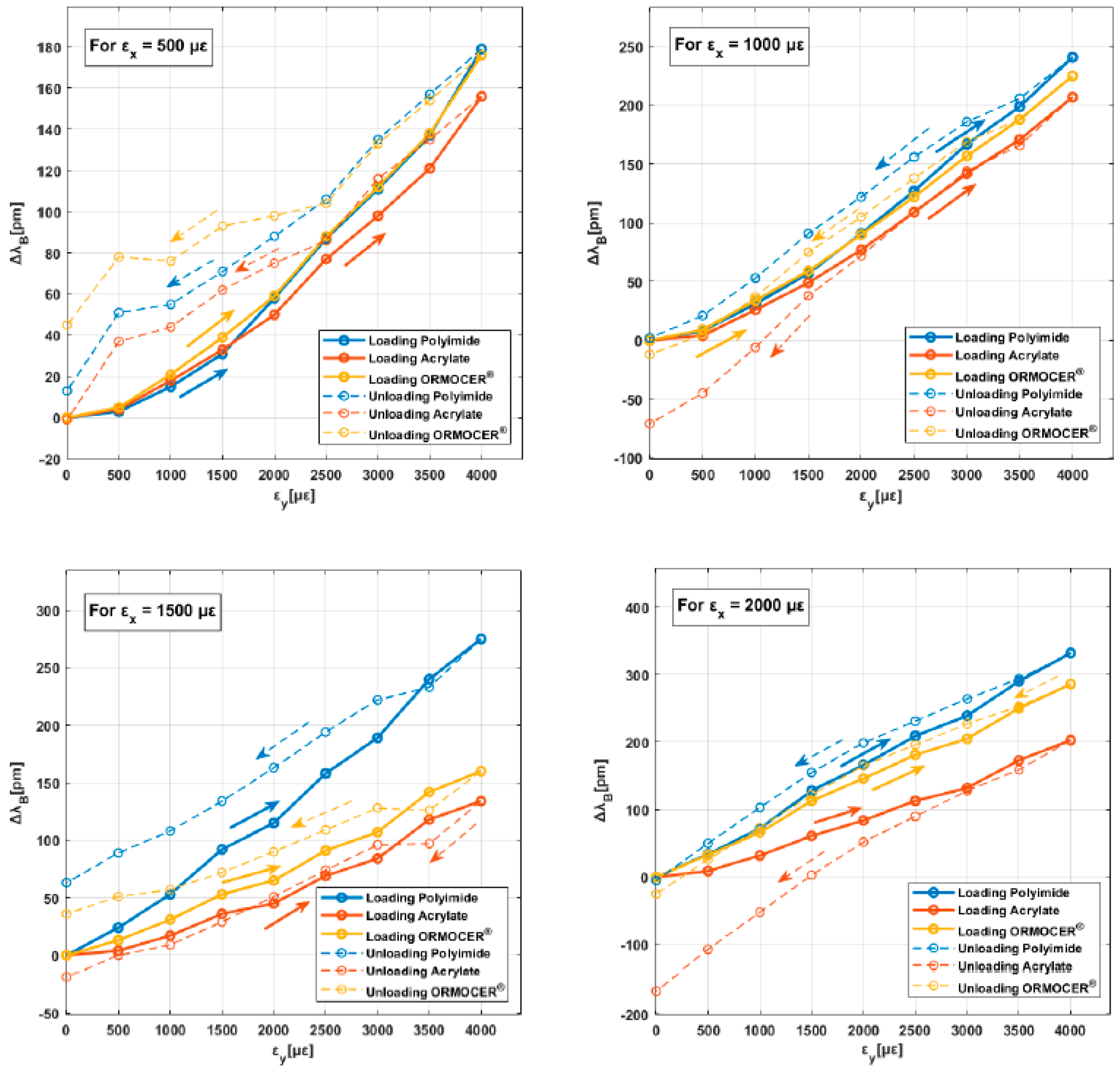 Preprints 100318 g007