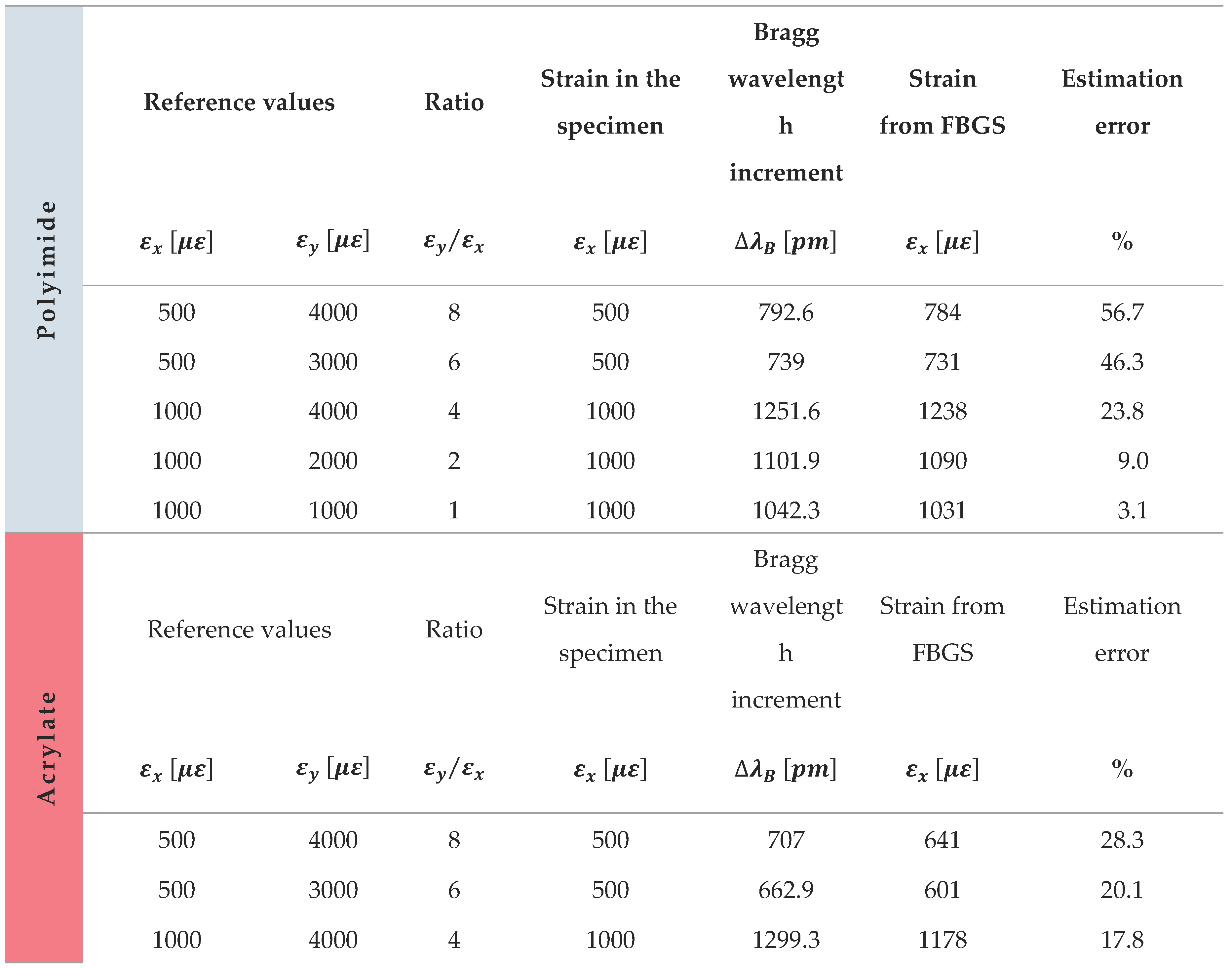 Preprints 100318 i002