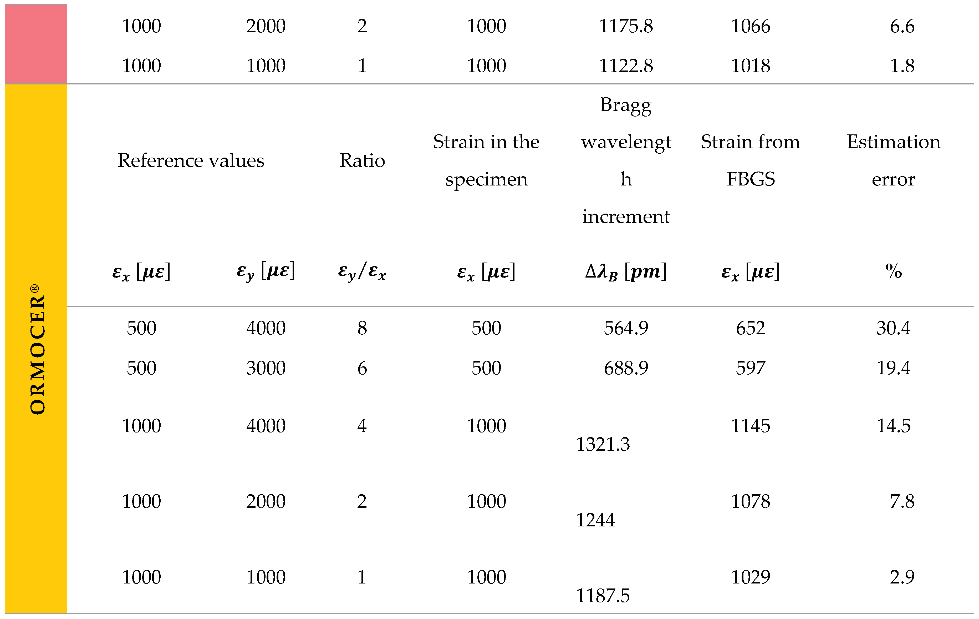 Preprints 100318 i003