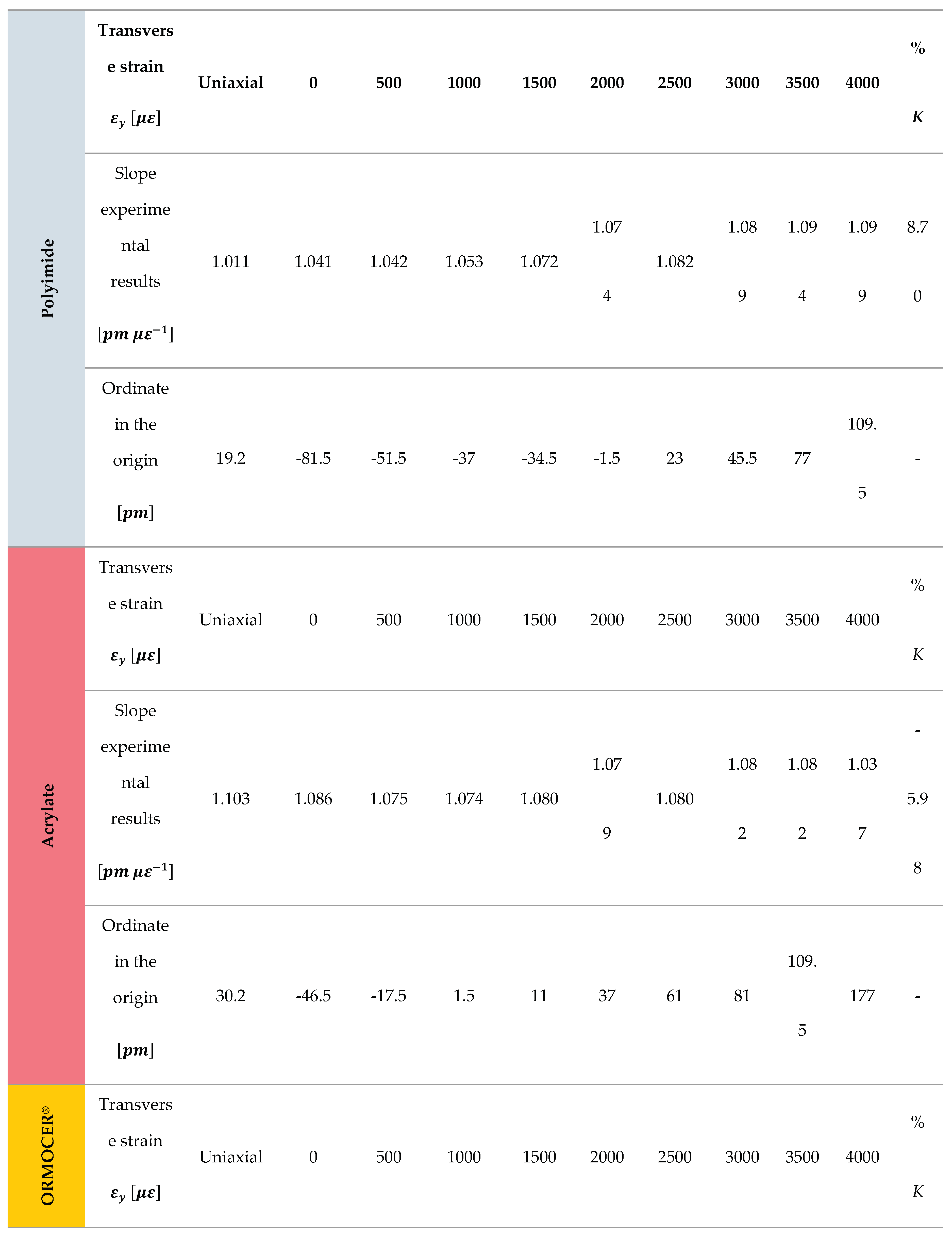 Preprints 100318 i004