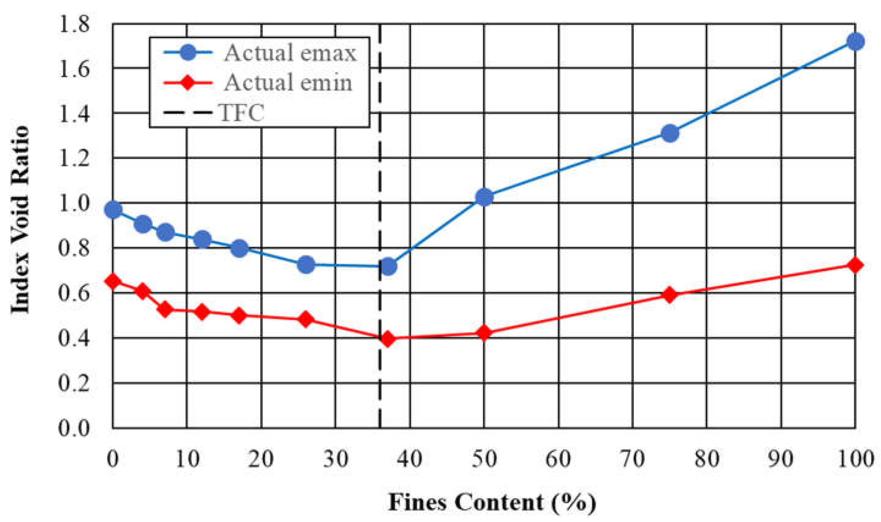 Preprints 85503 g002