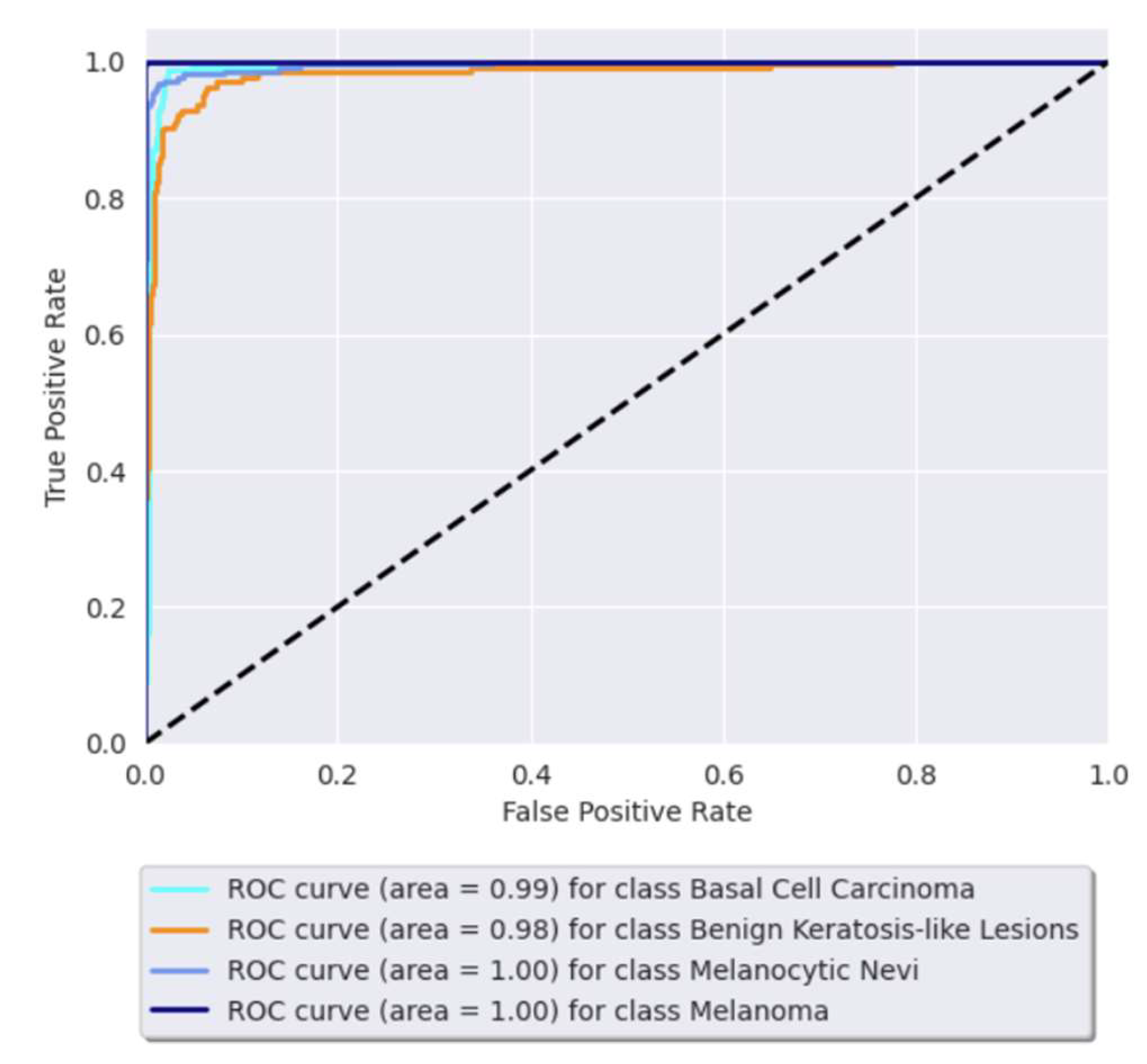 Preprints 112333 g005