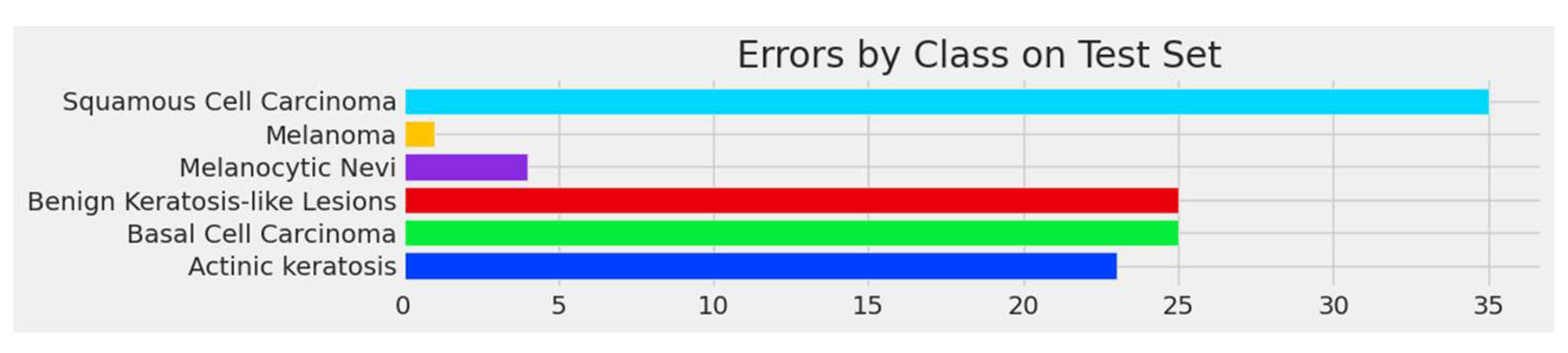 Preprints 112333 g010