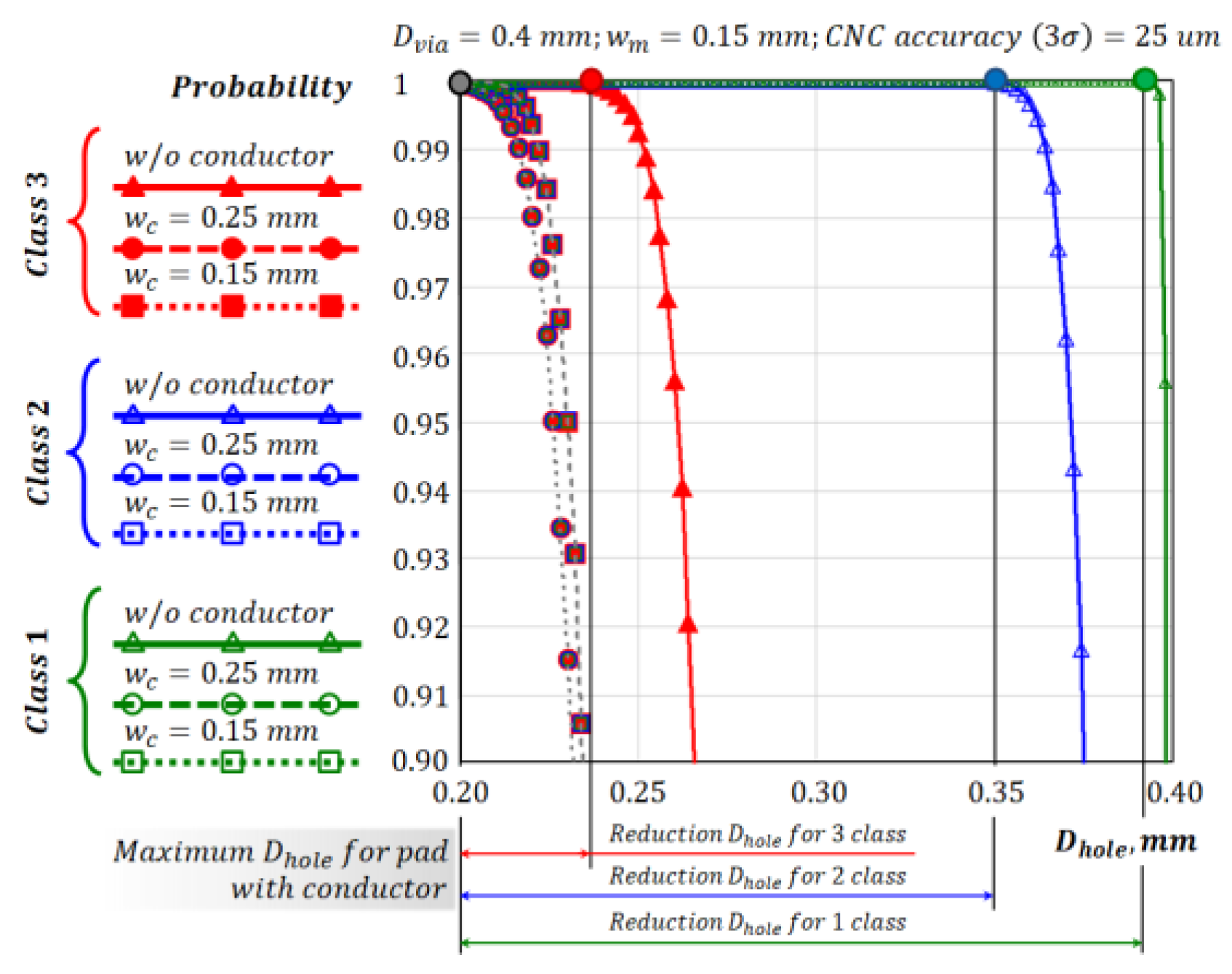 Preprints 73373 g010