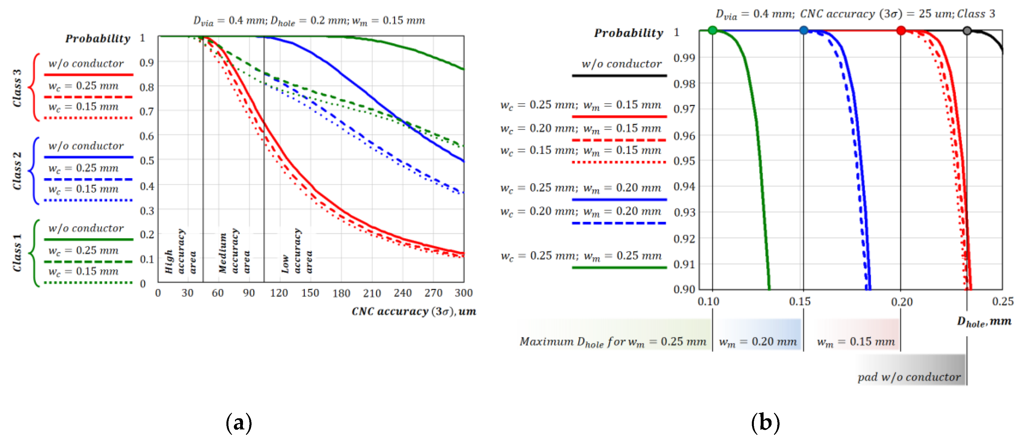 Preprints 73373 g011