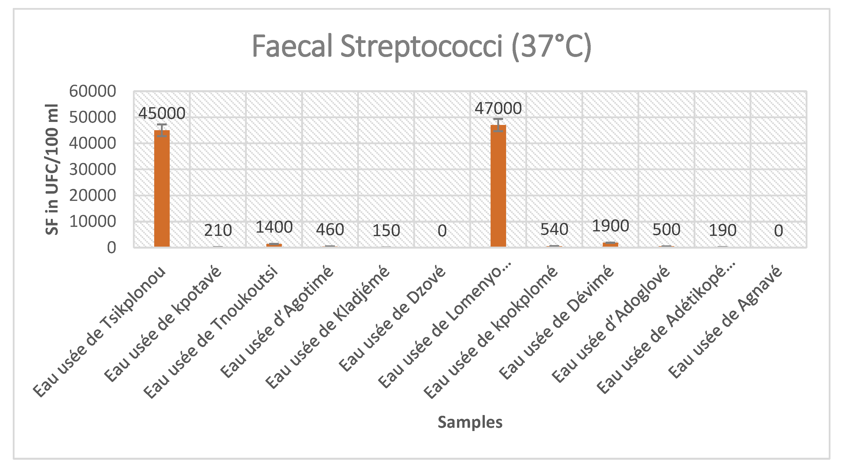 Preprints 80959 g005