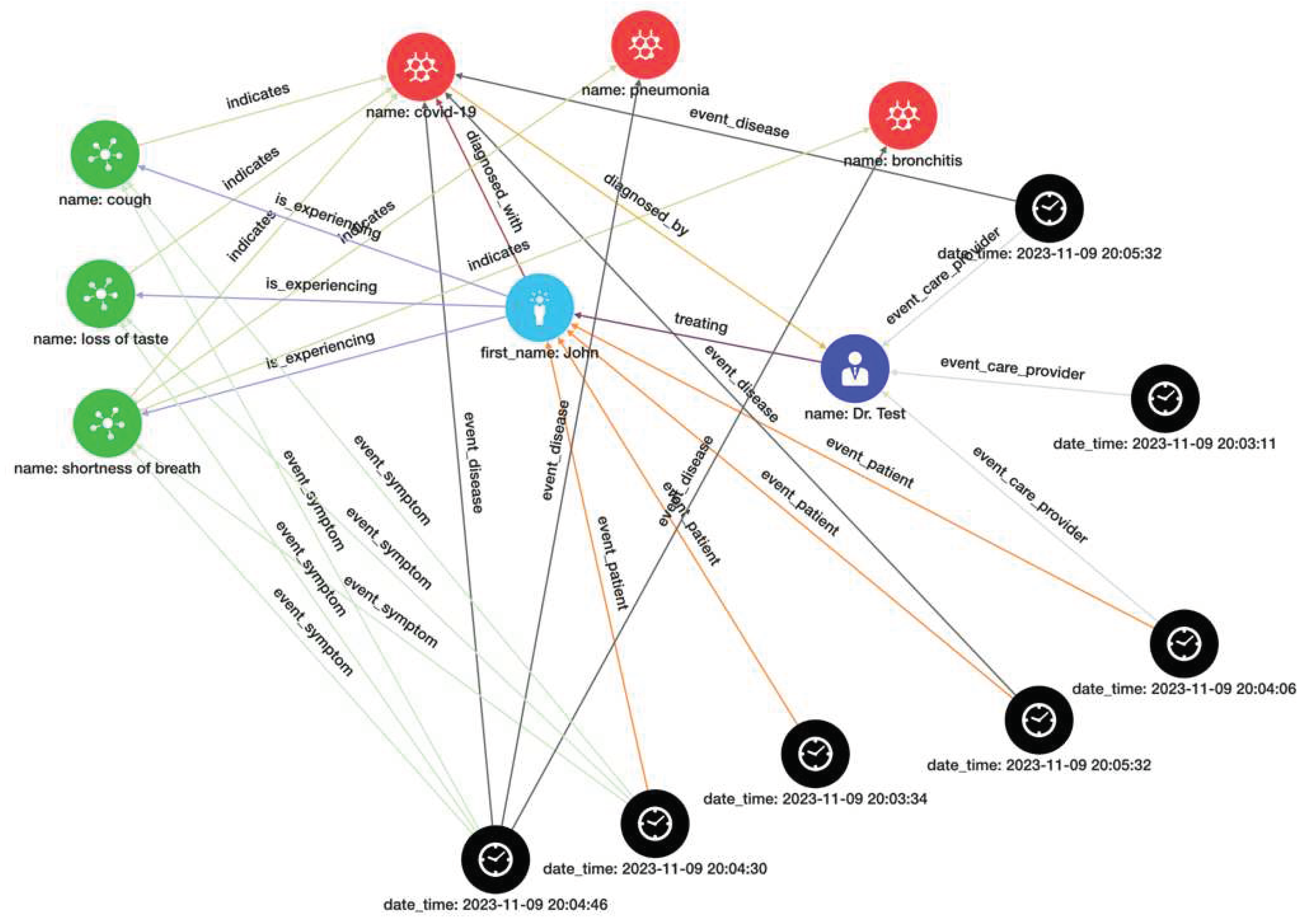 Preprints 91851 g004