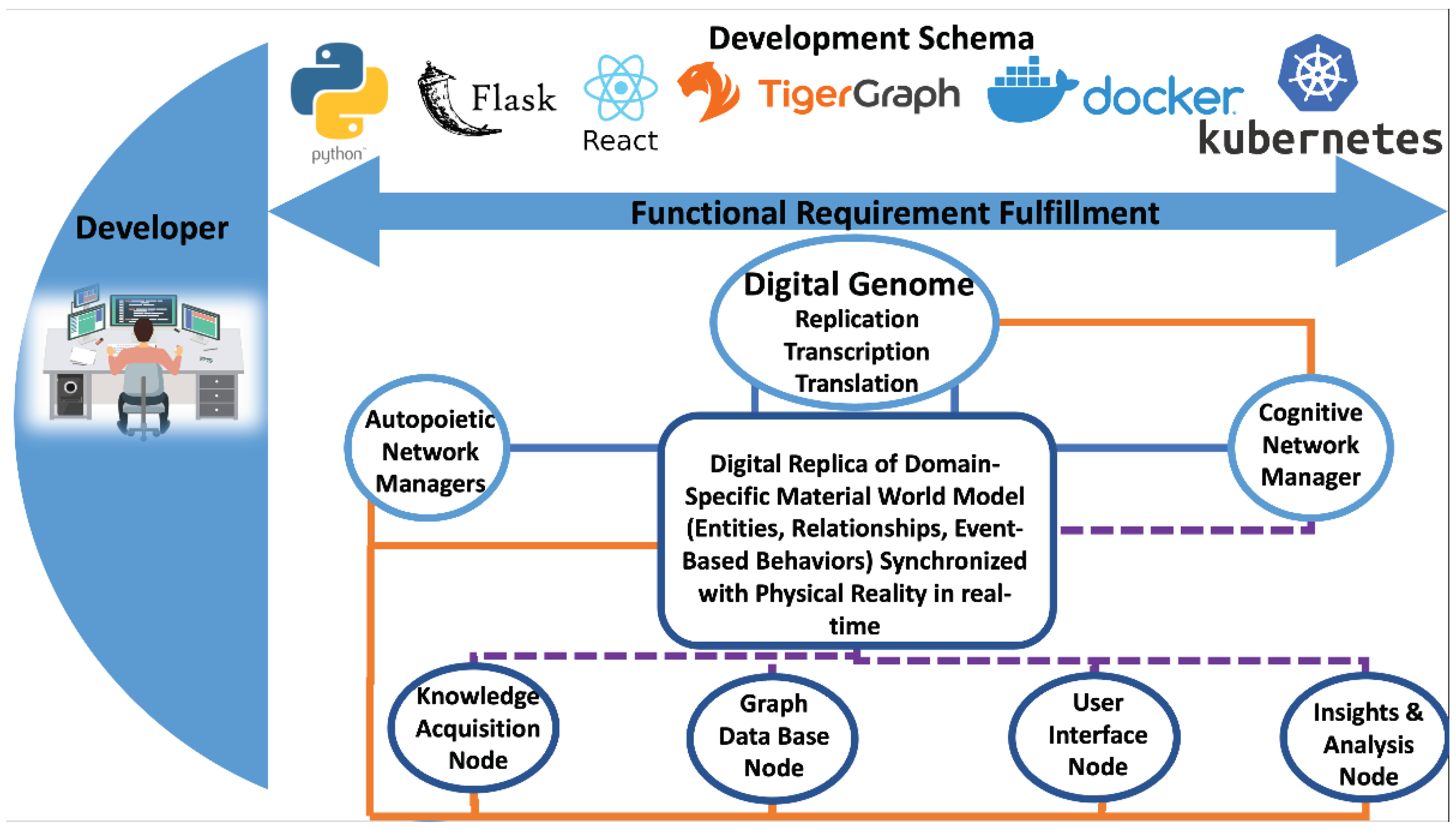 Preprints 91851 g007