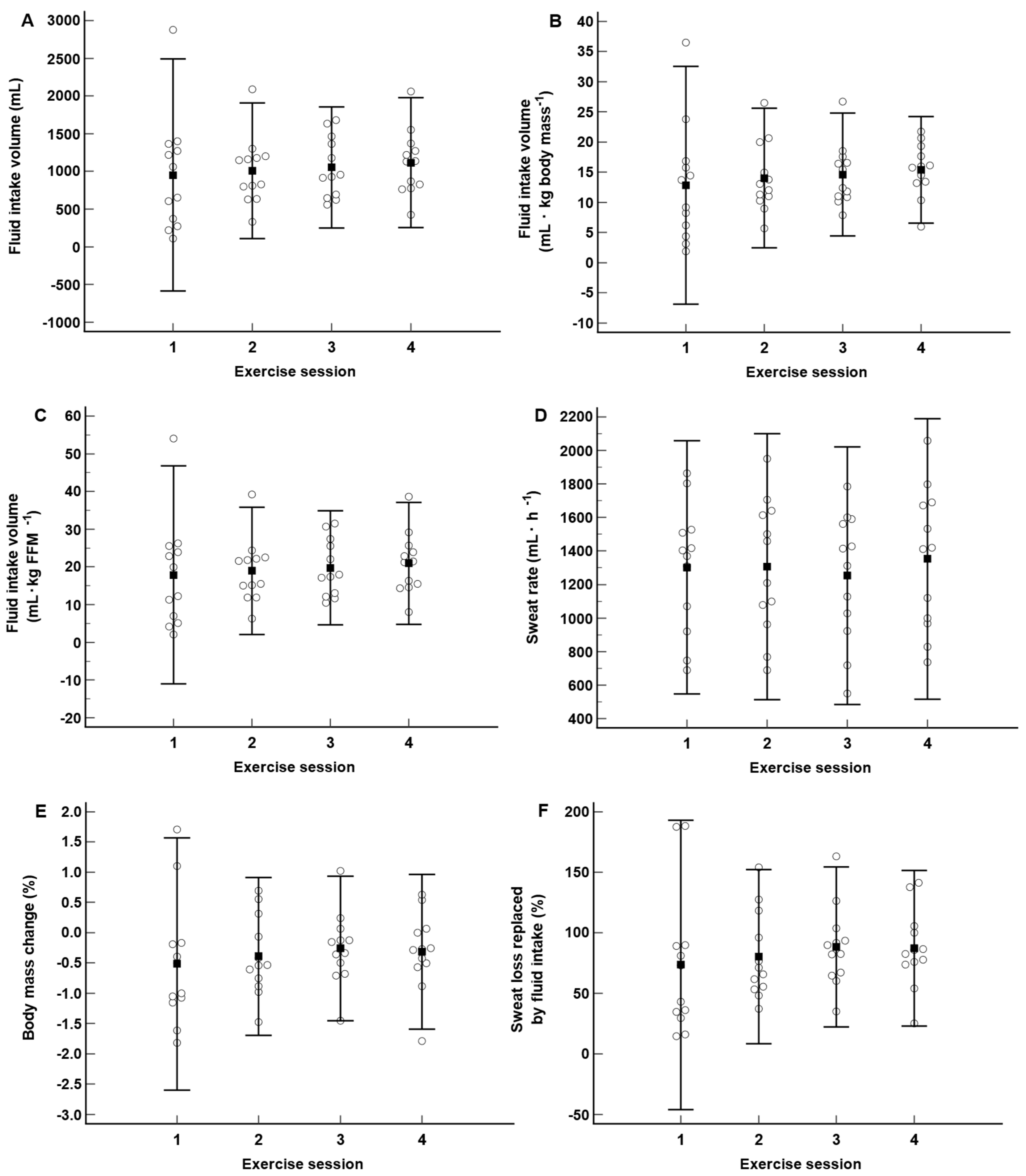 Preprints 86217 g002