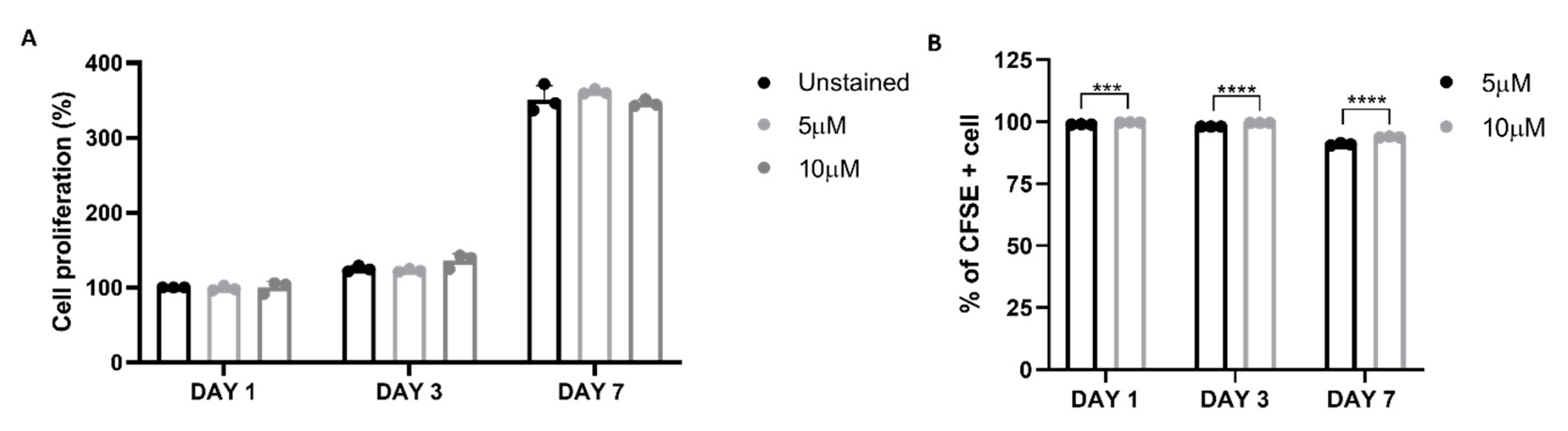 Preprints 81496 g003