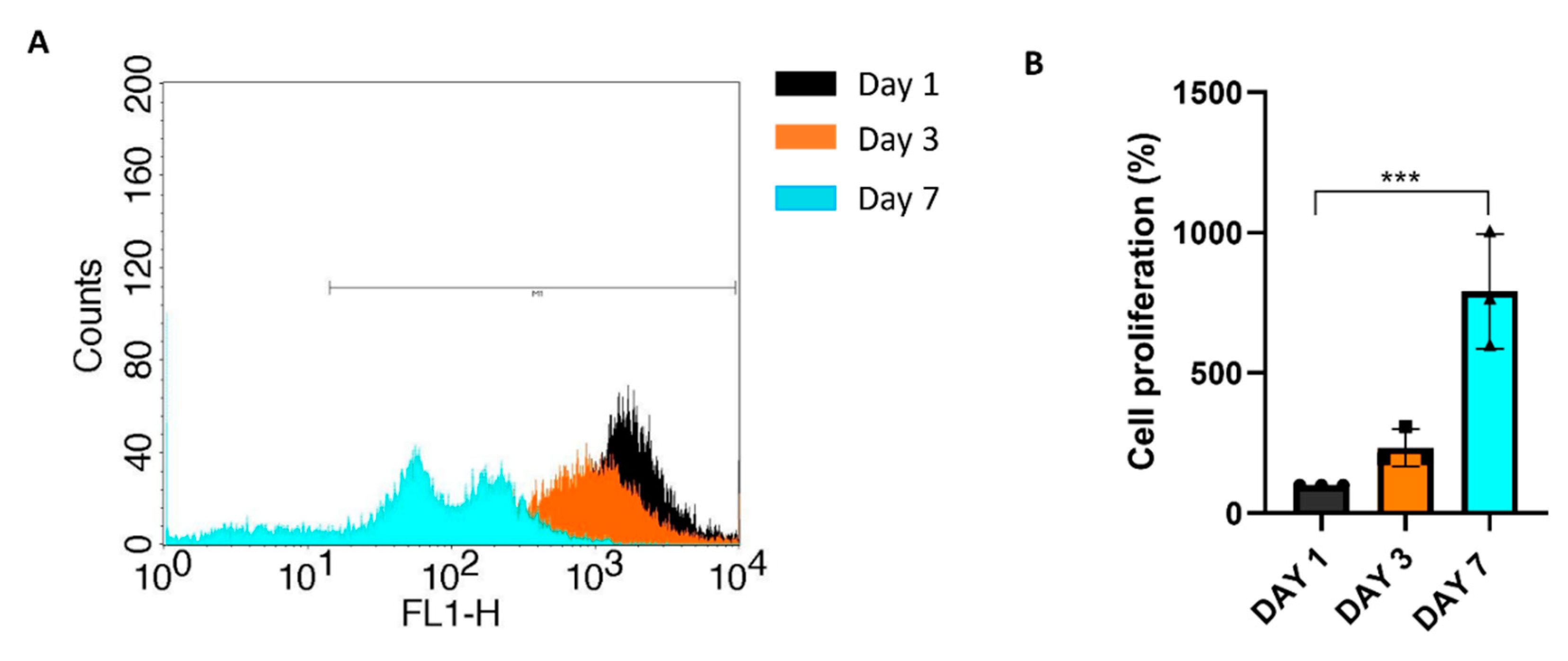 Preprints 81496 g004