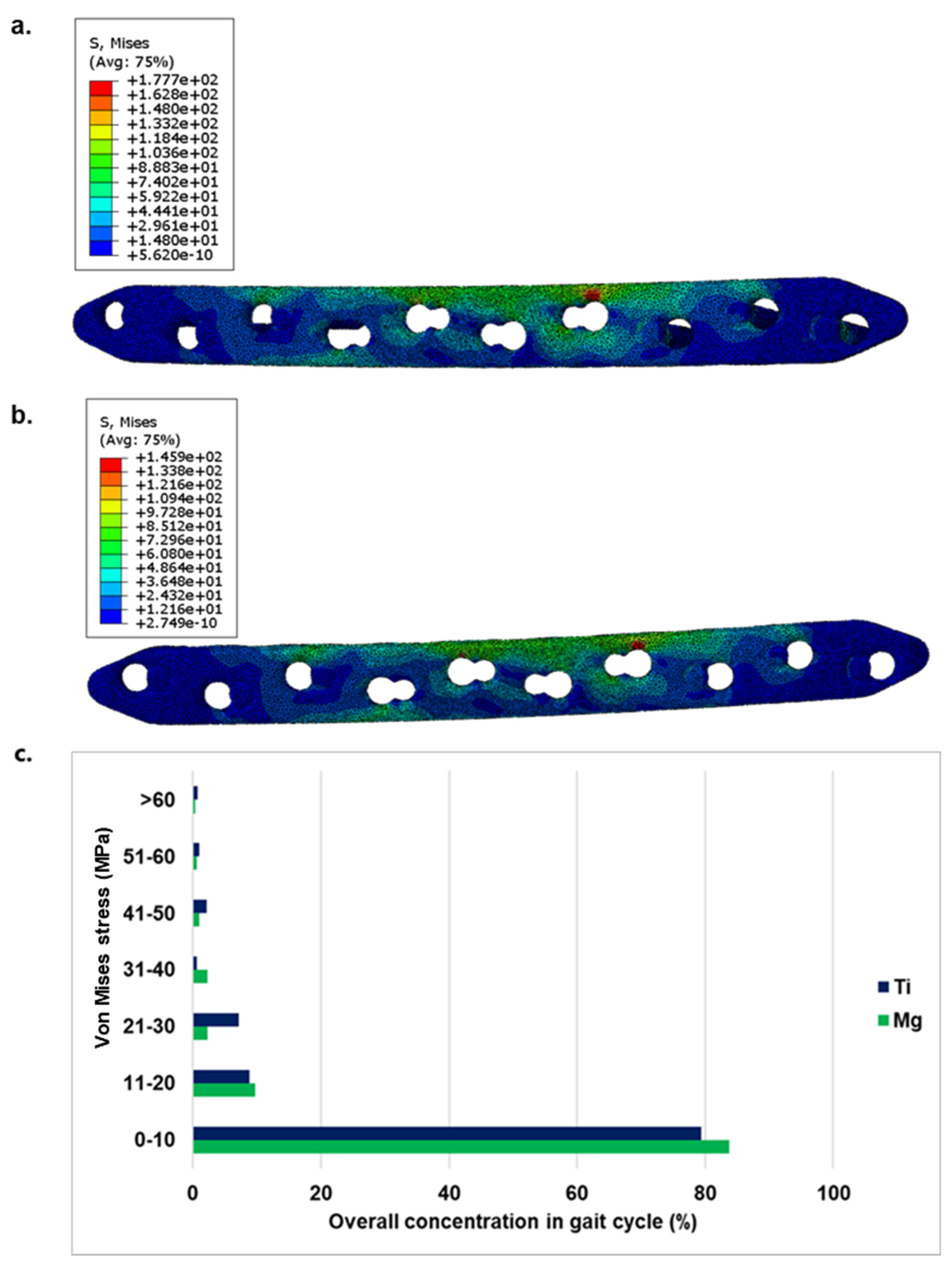 Preprints 86057 g003