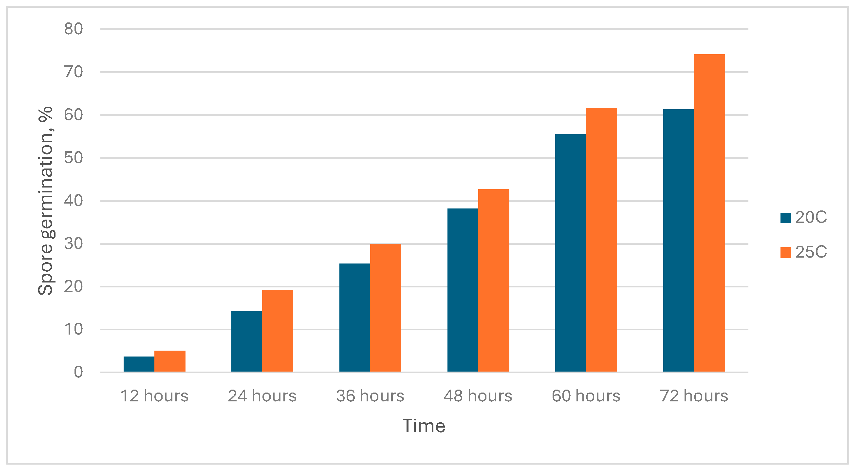 Preprints 118998 g004