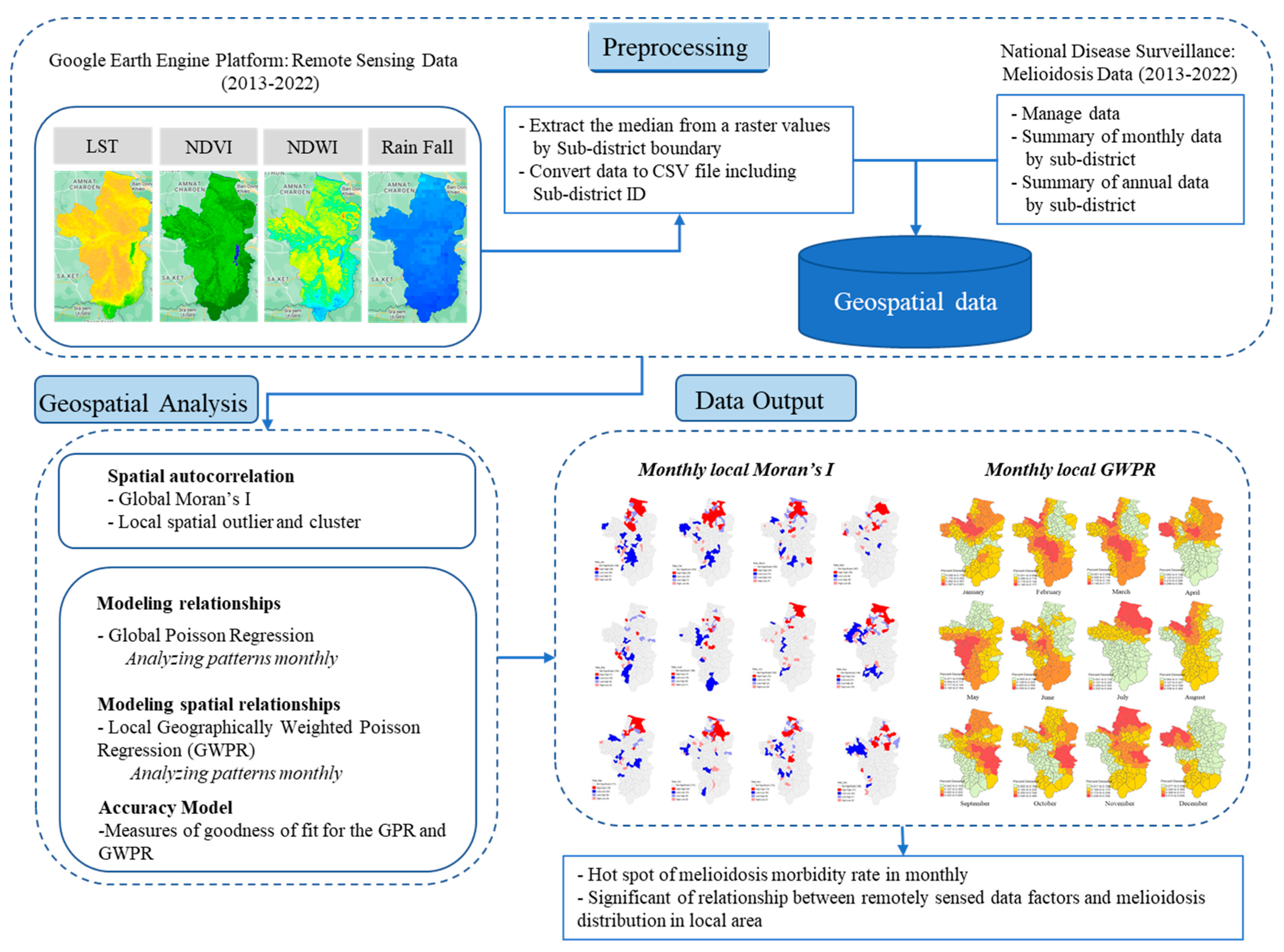 Preprints 103204 g001