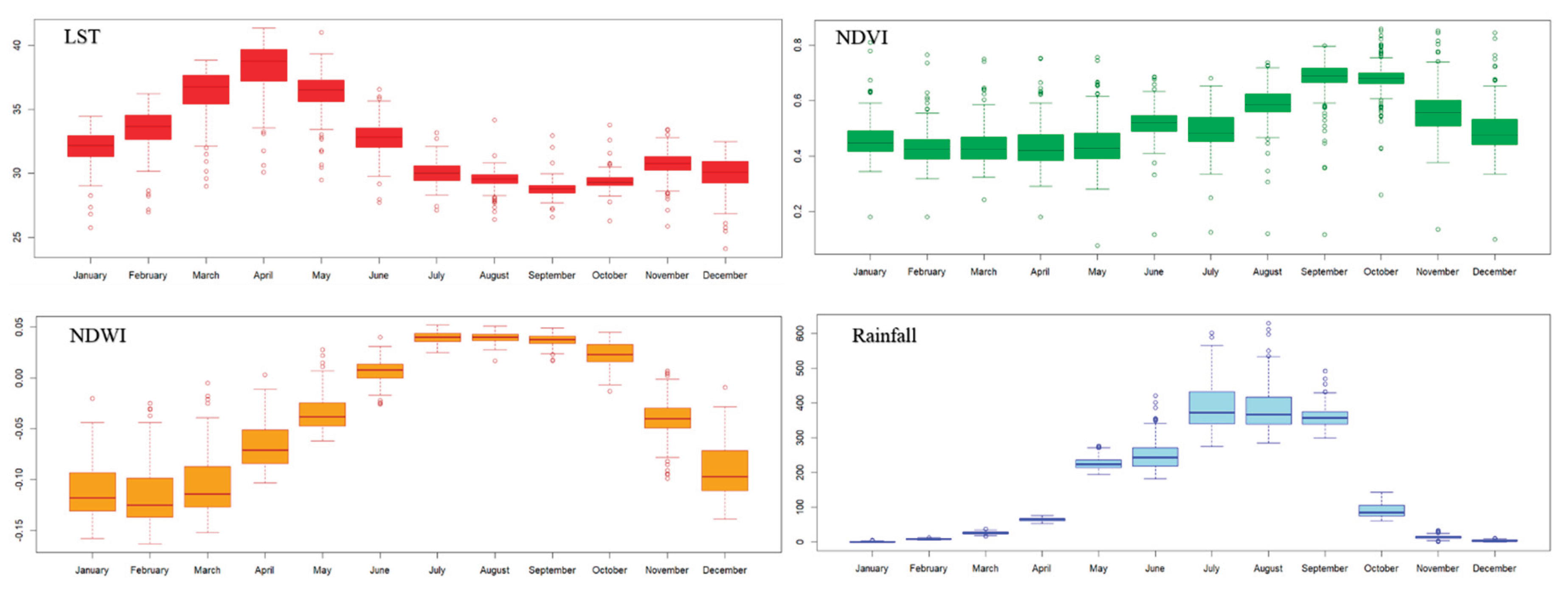 Preprints 103204 g006