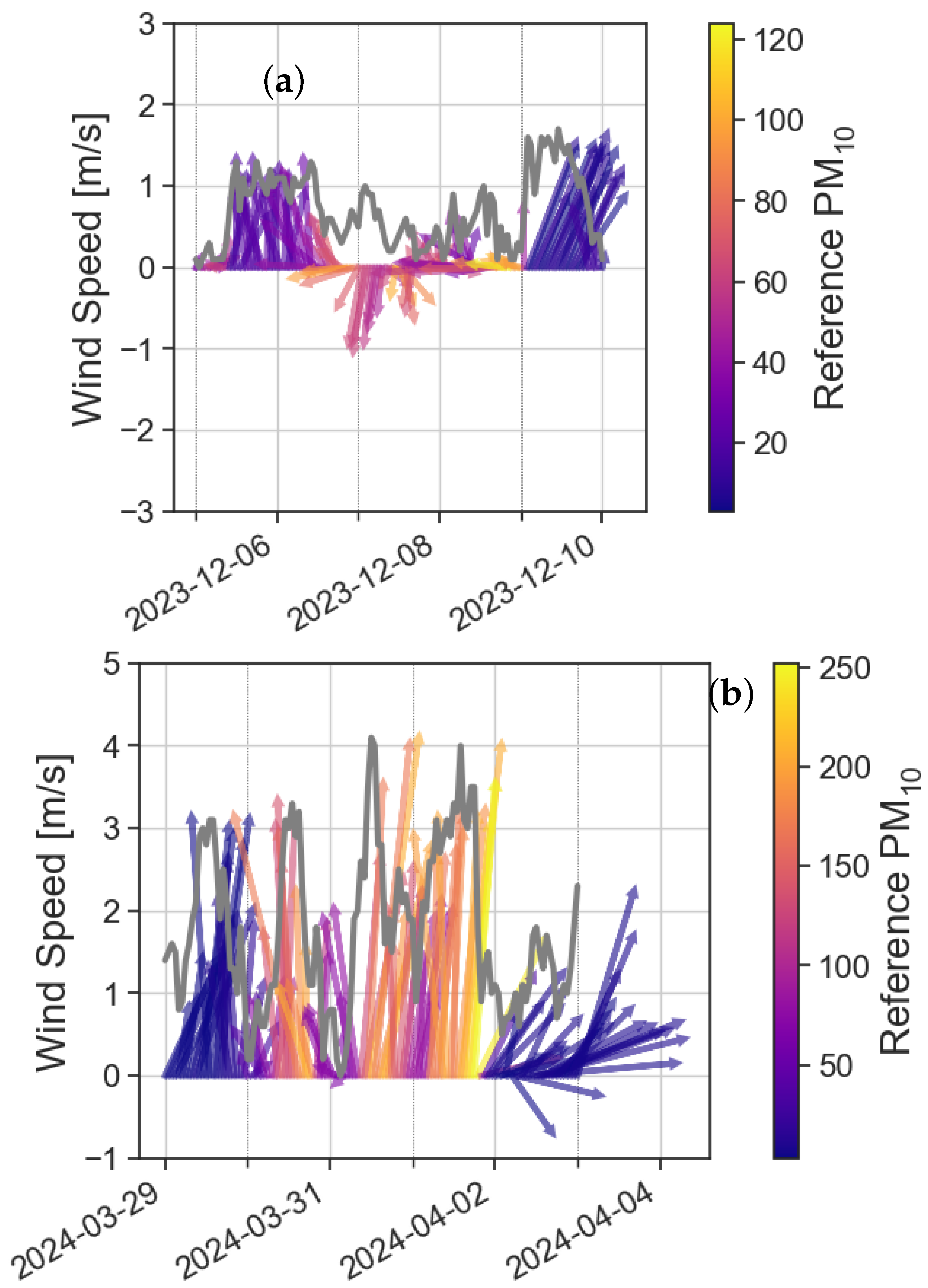 Preprints 120083 g002