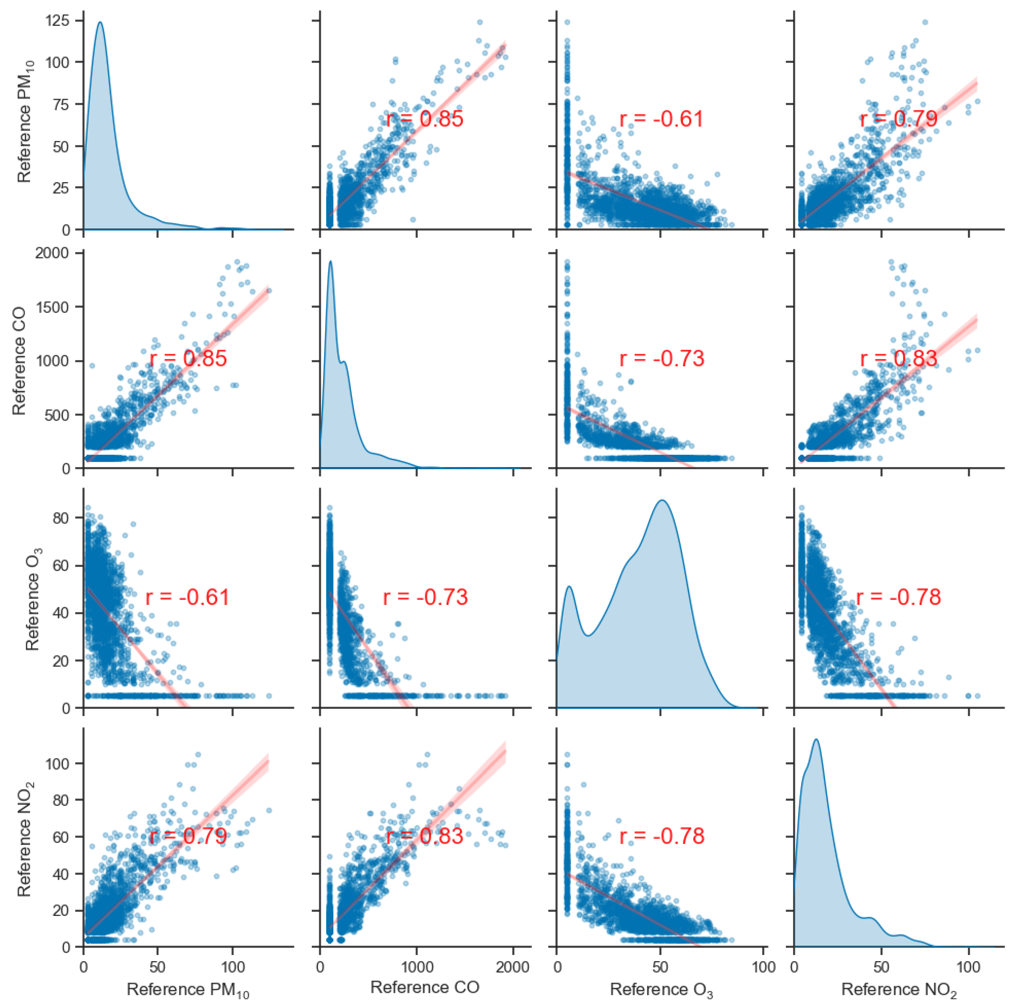 Preprints 120083 g003