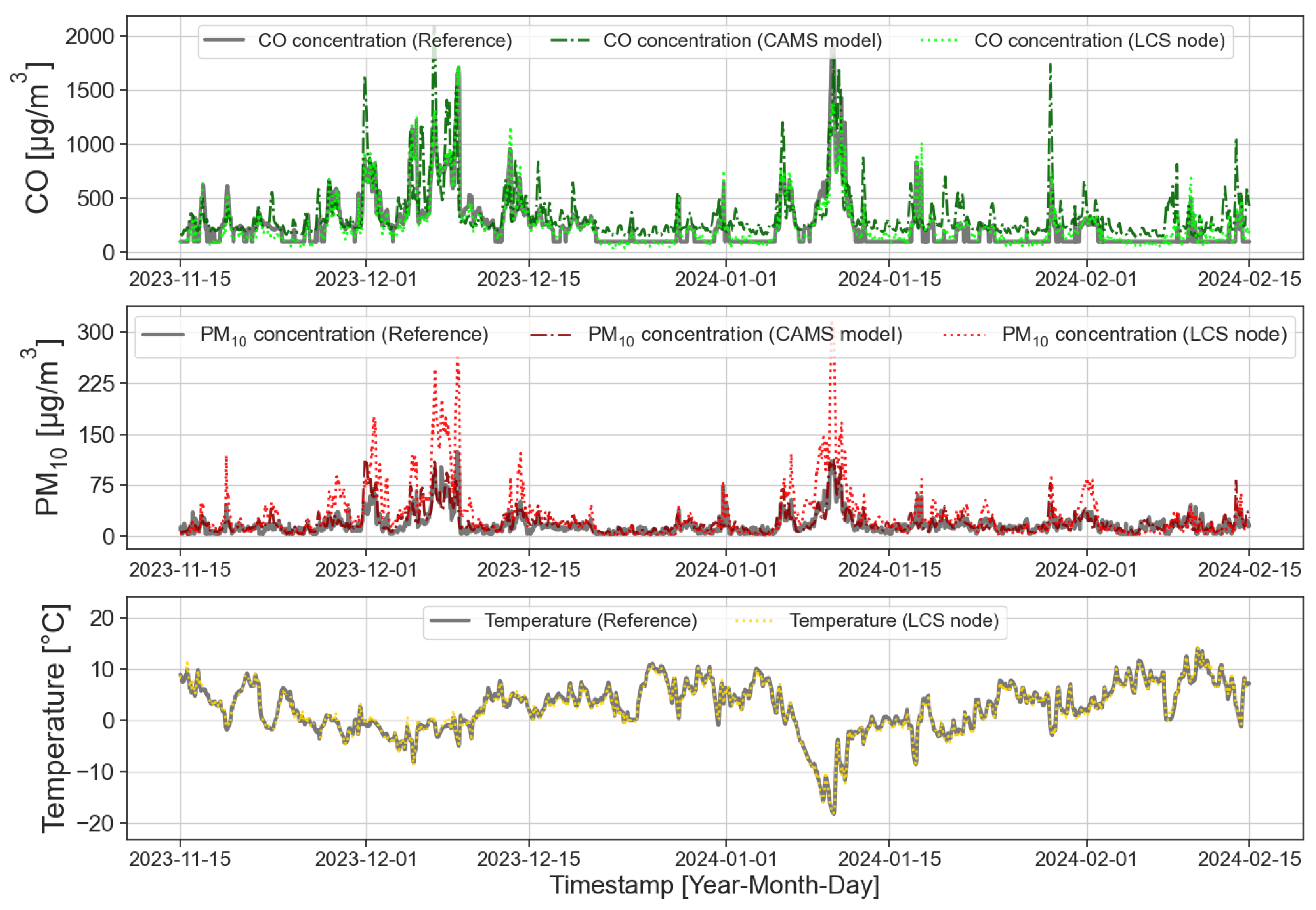 Preprints 120083 g004