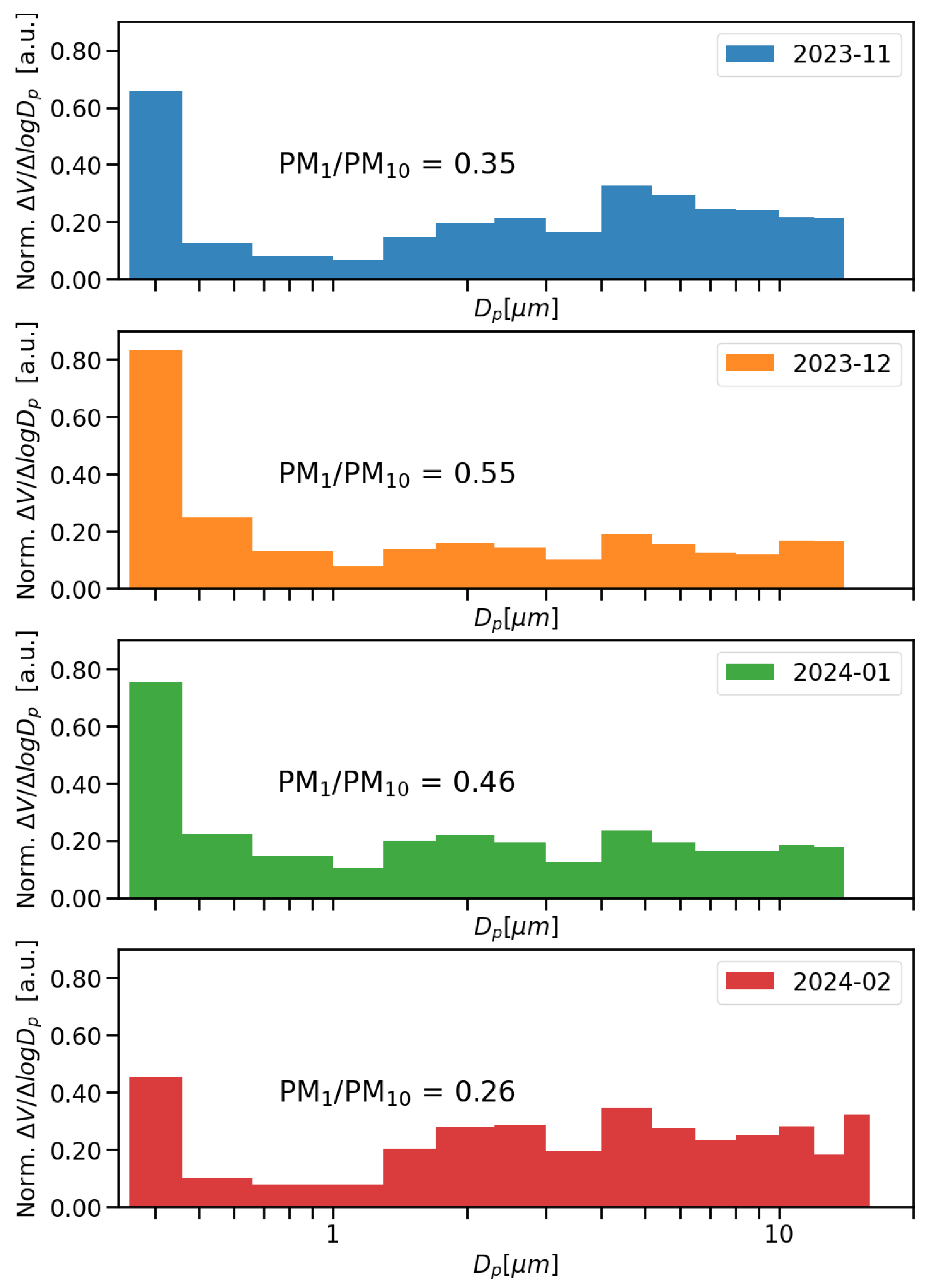 Preprints 120083 g006