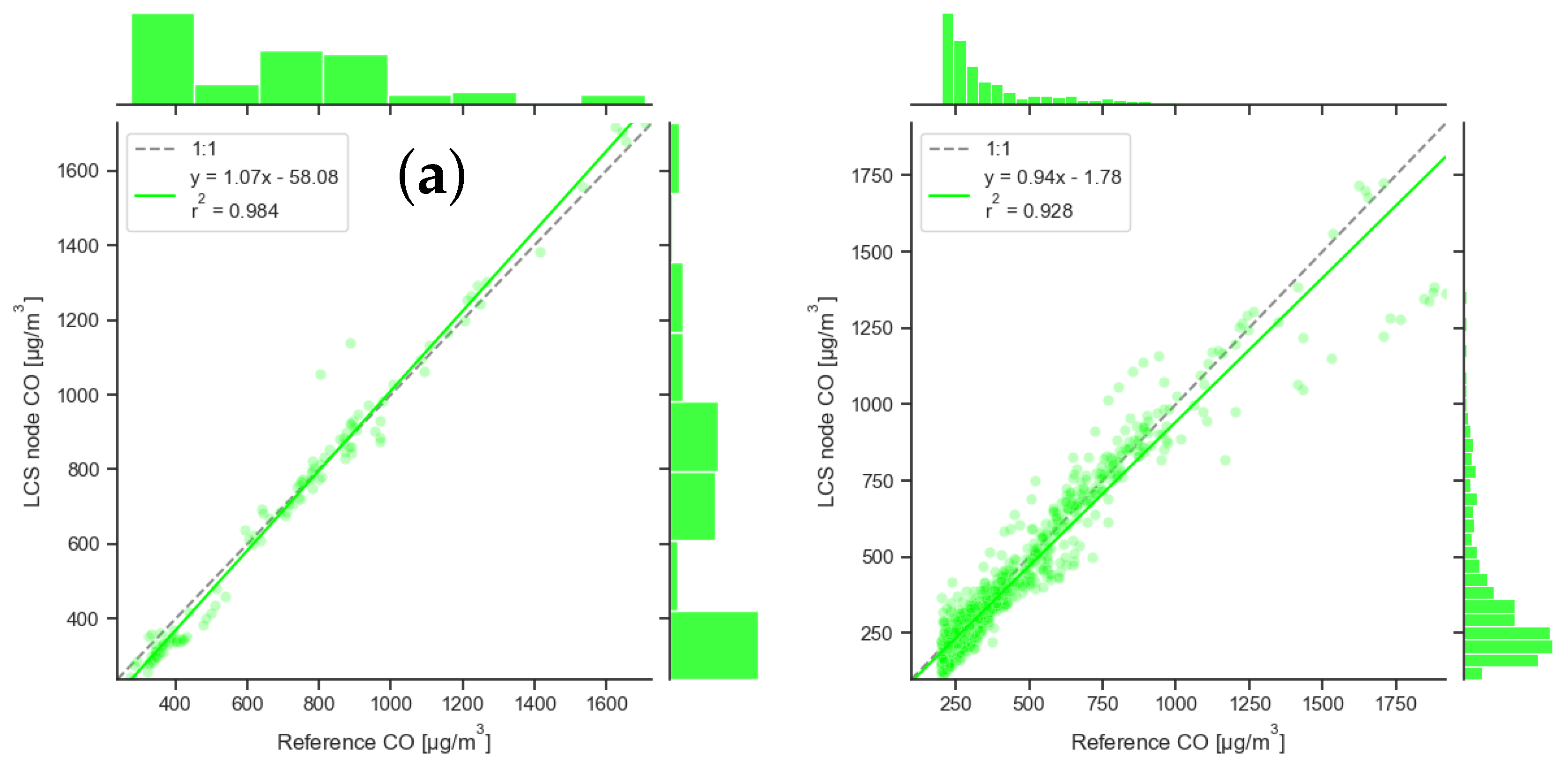 Preprints 120083 g007