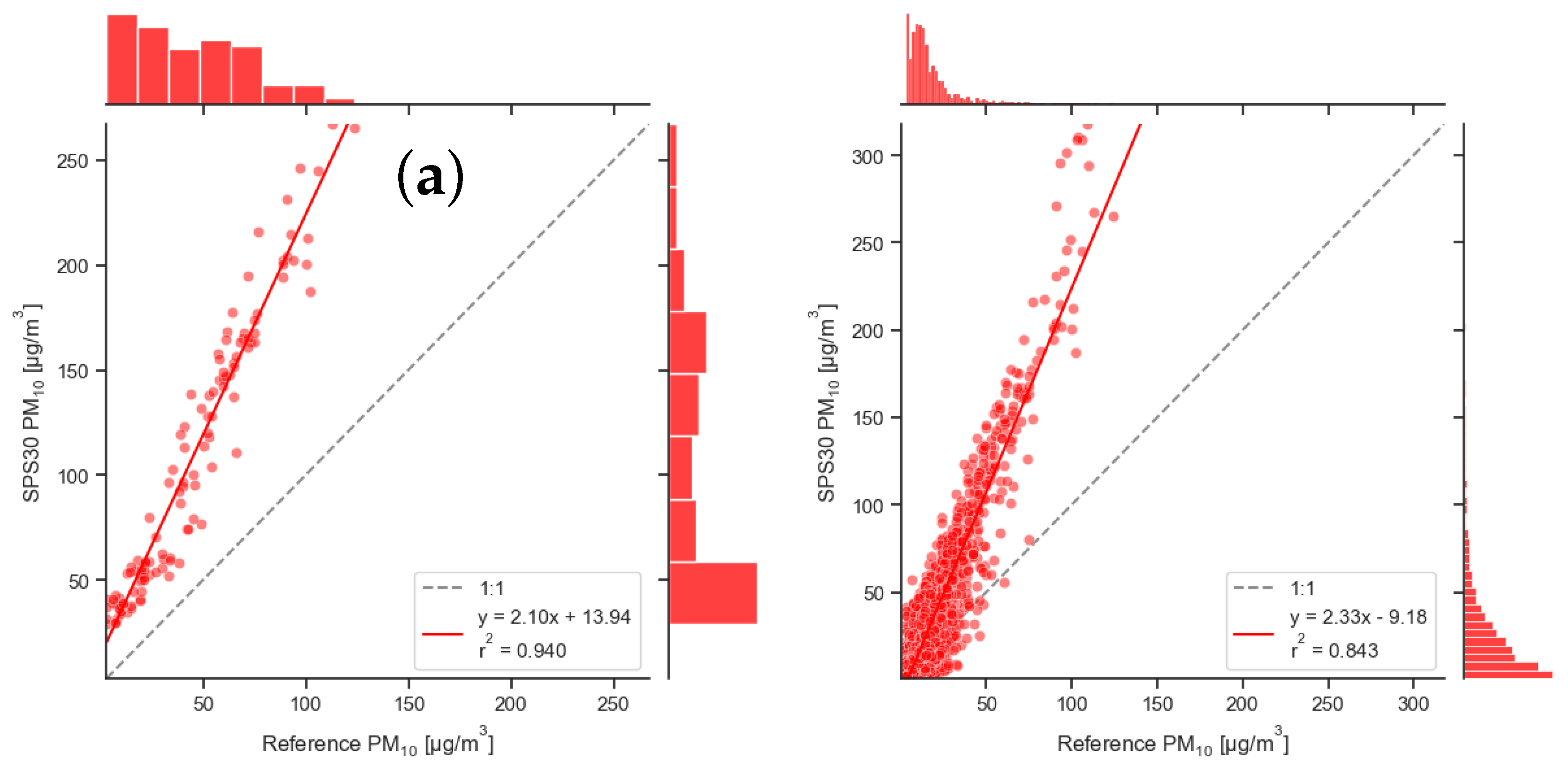 Preprints 120083 g008