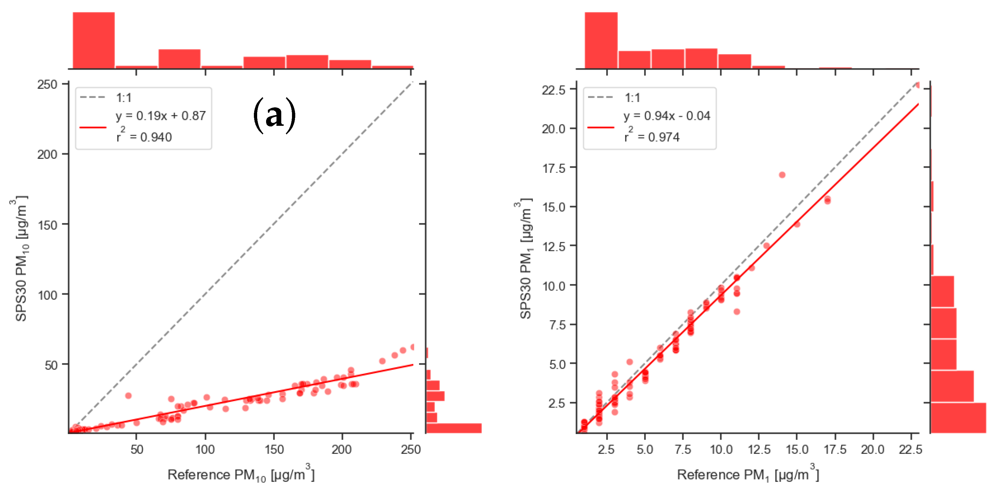 Preprints 120083 g009