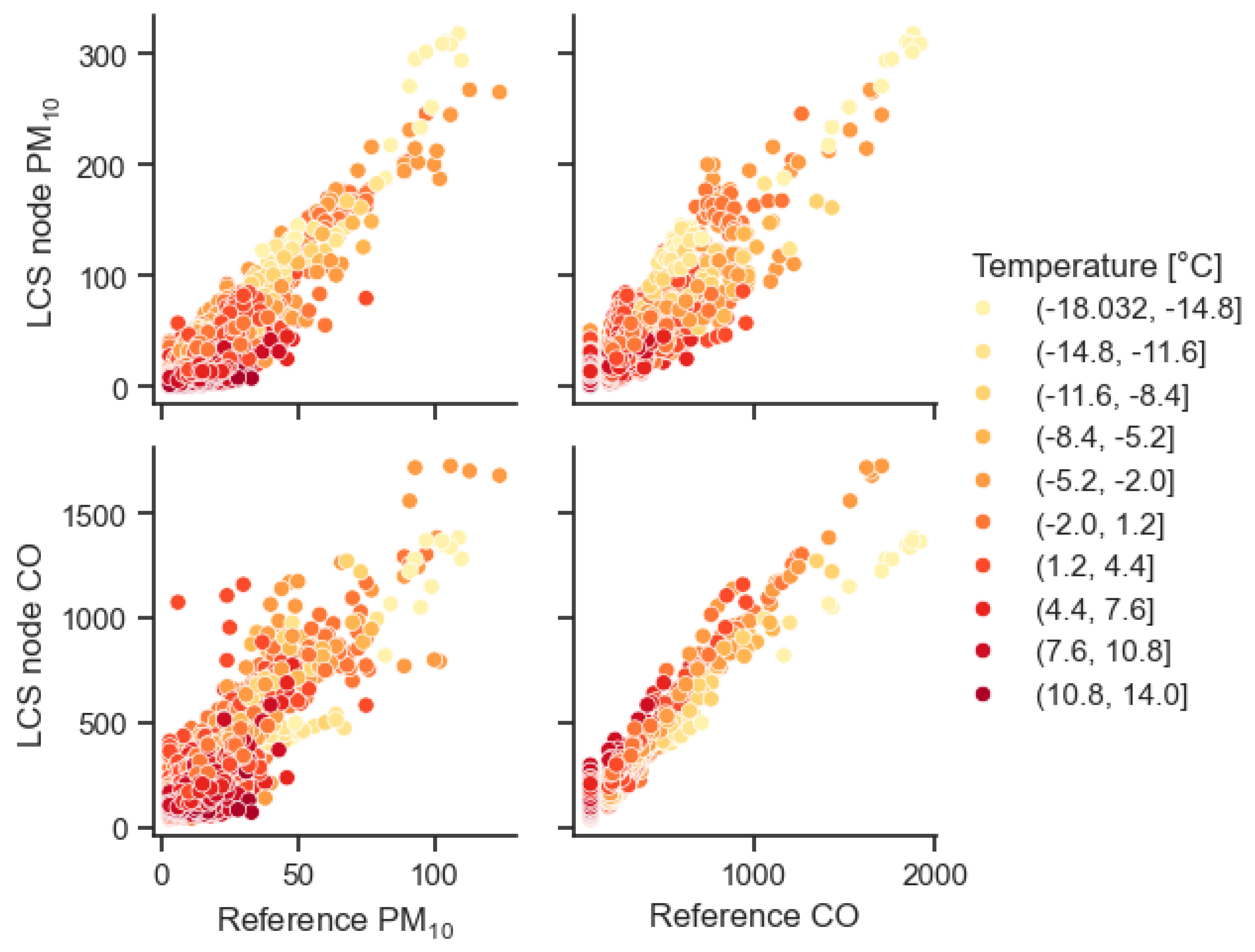 Preprints 120083 g010