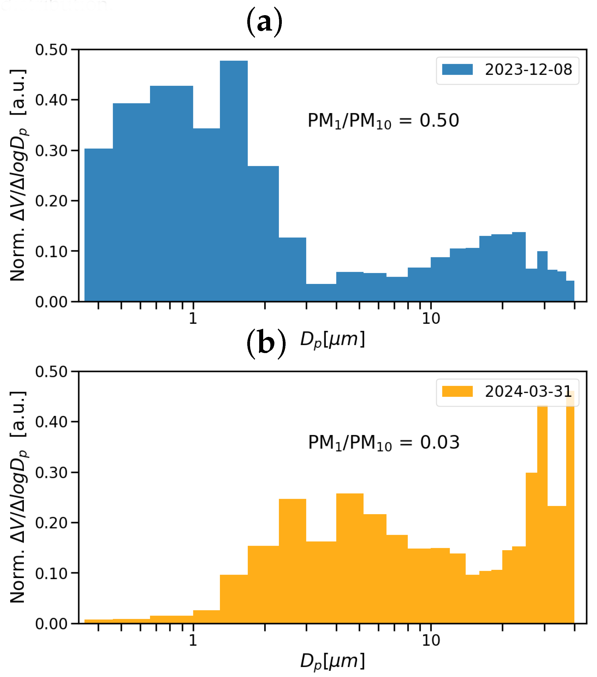 Preprints 120083 g011