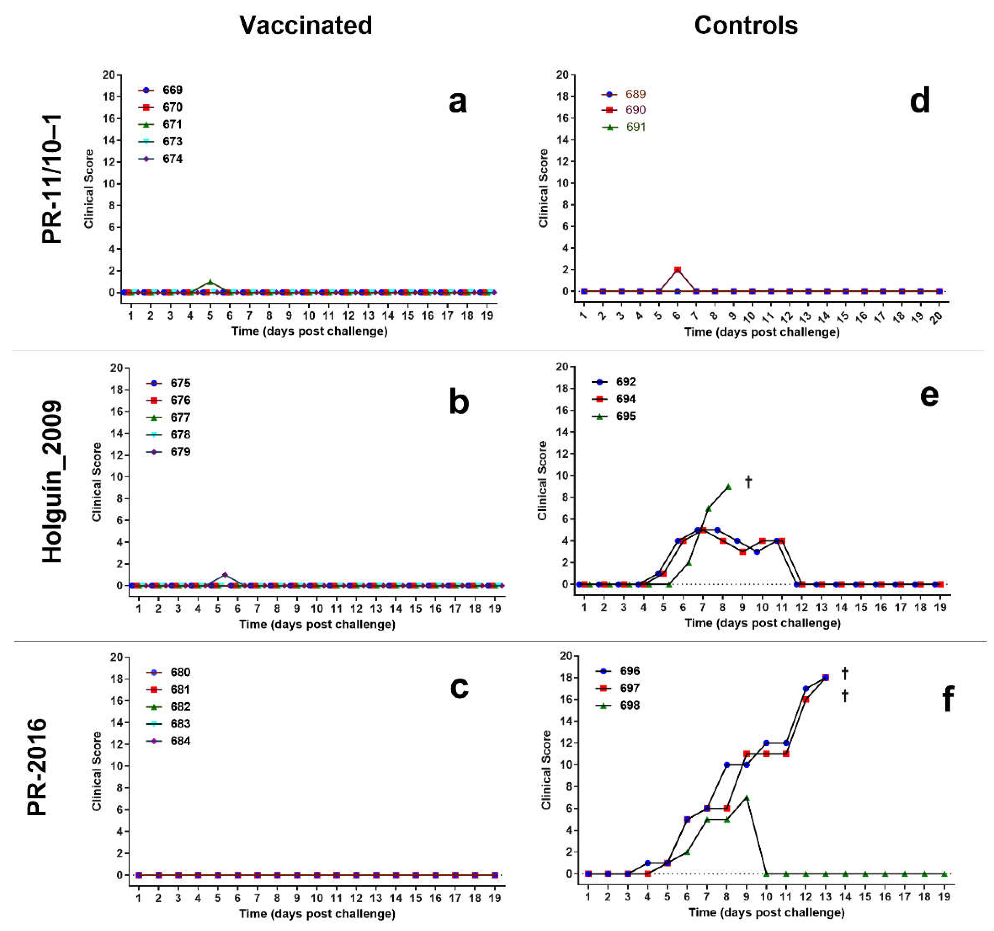 Preprints 108366 g005