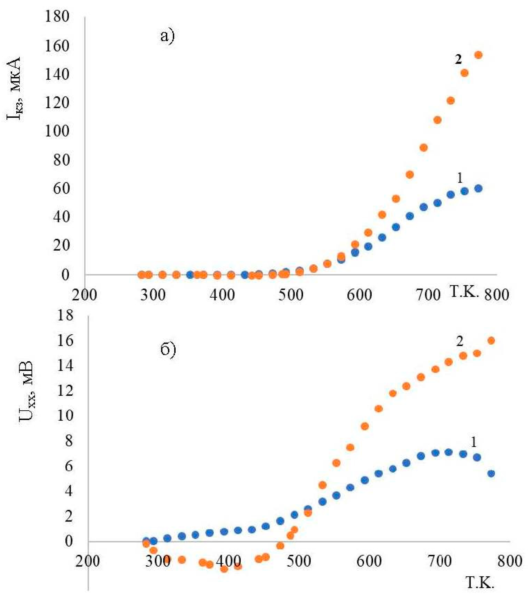 Preprints 87439 g001