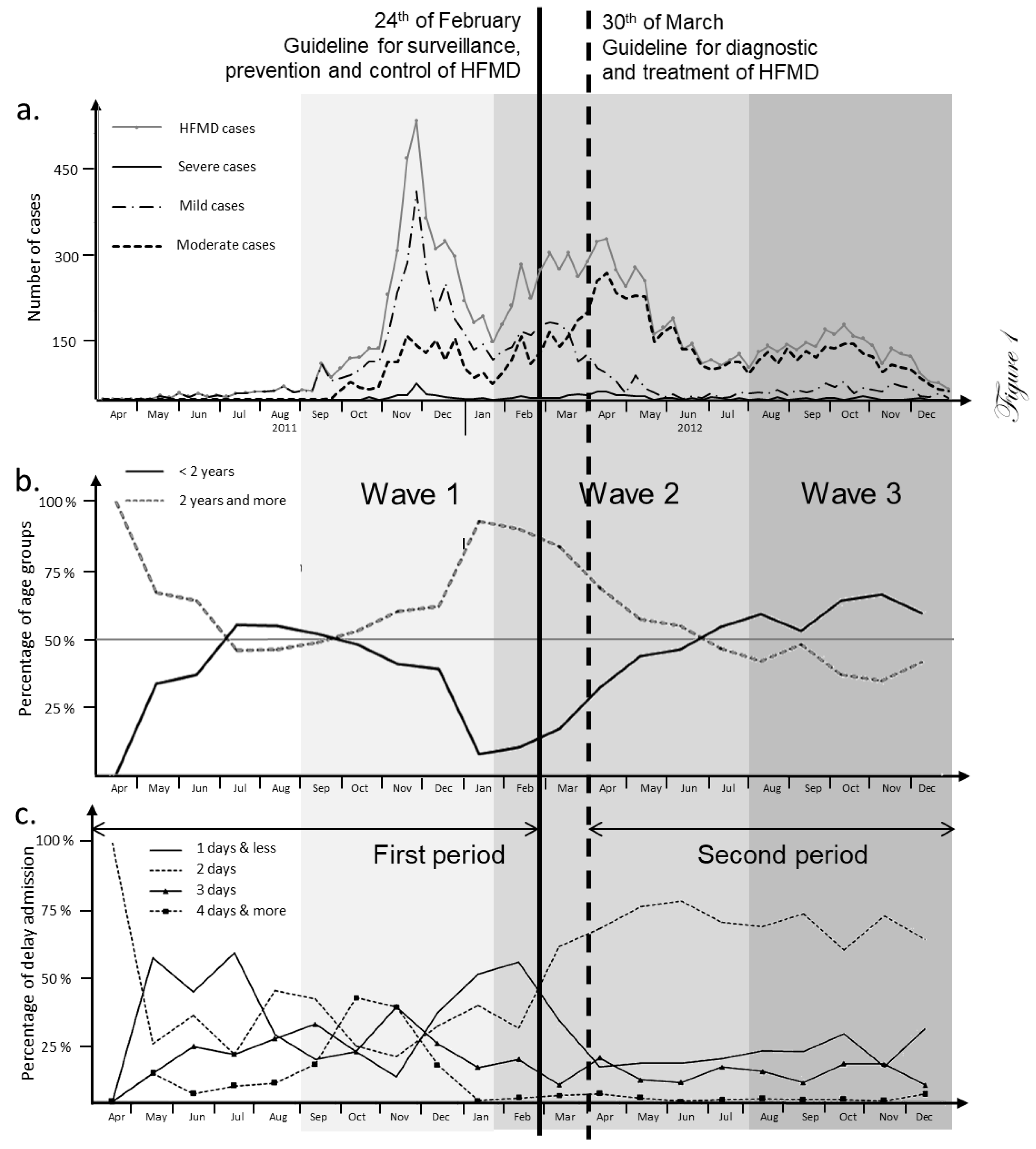 Preprints 111667 g001