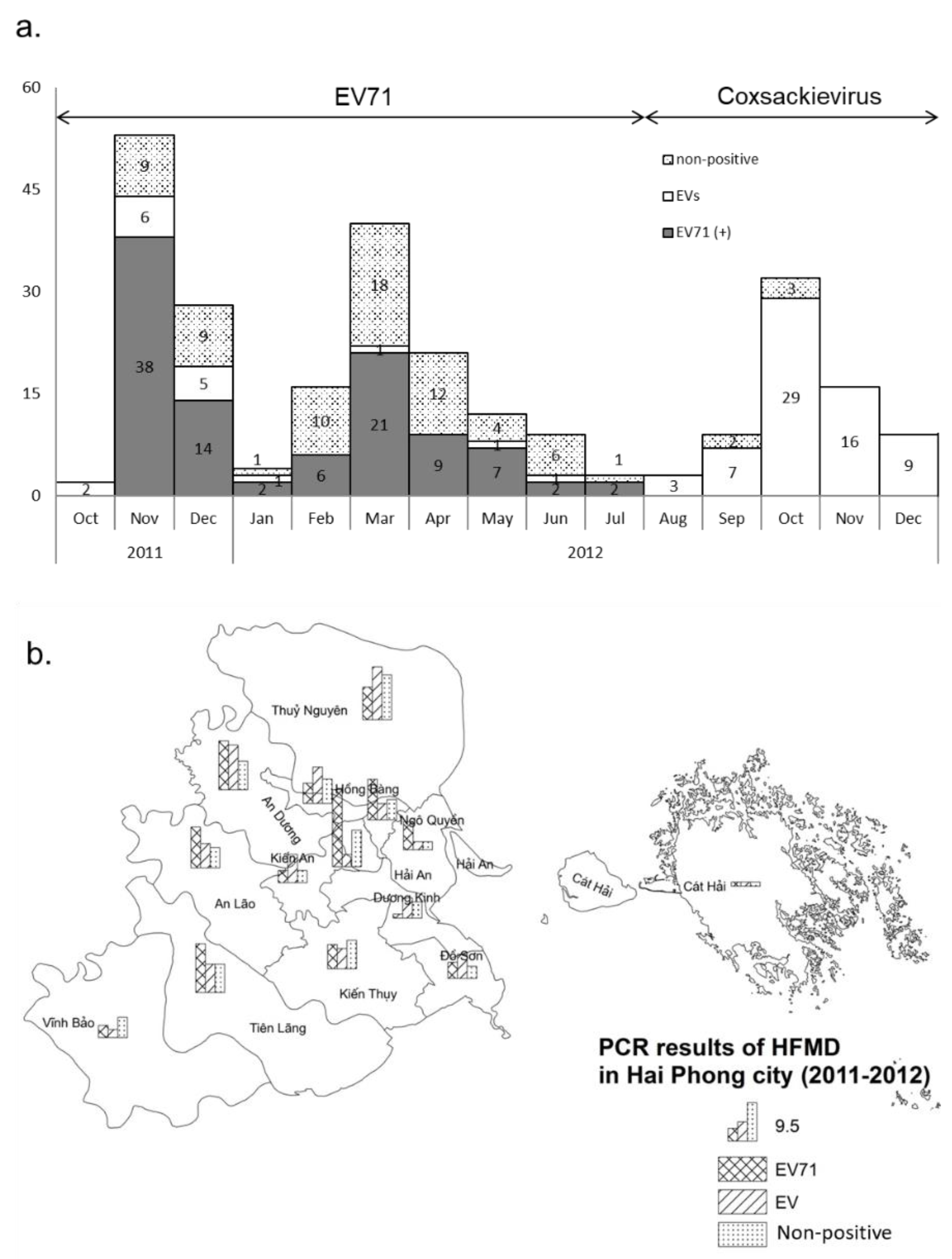 Preprints 111667 g003