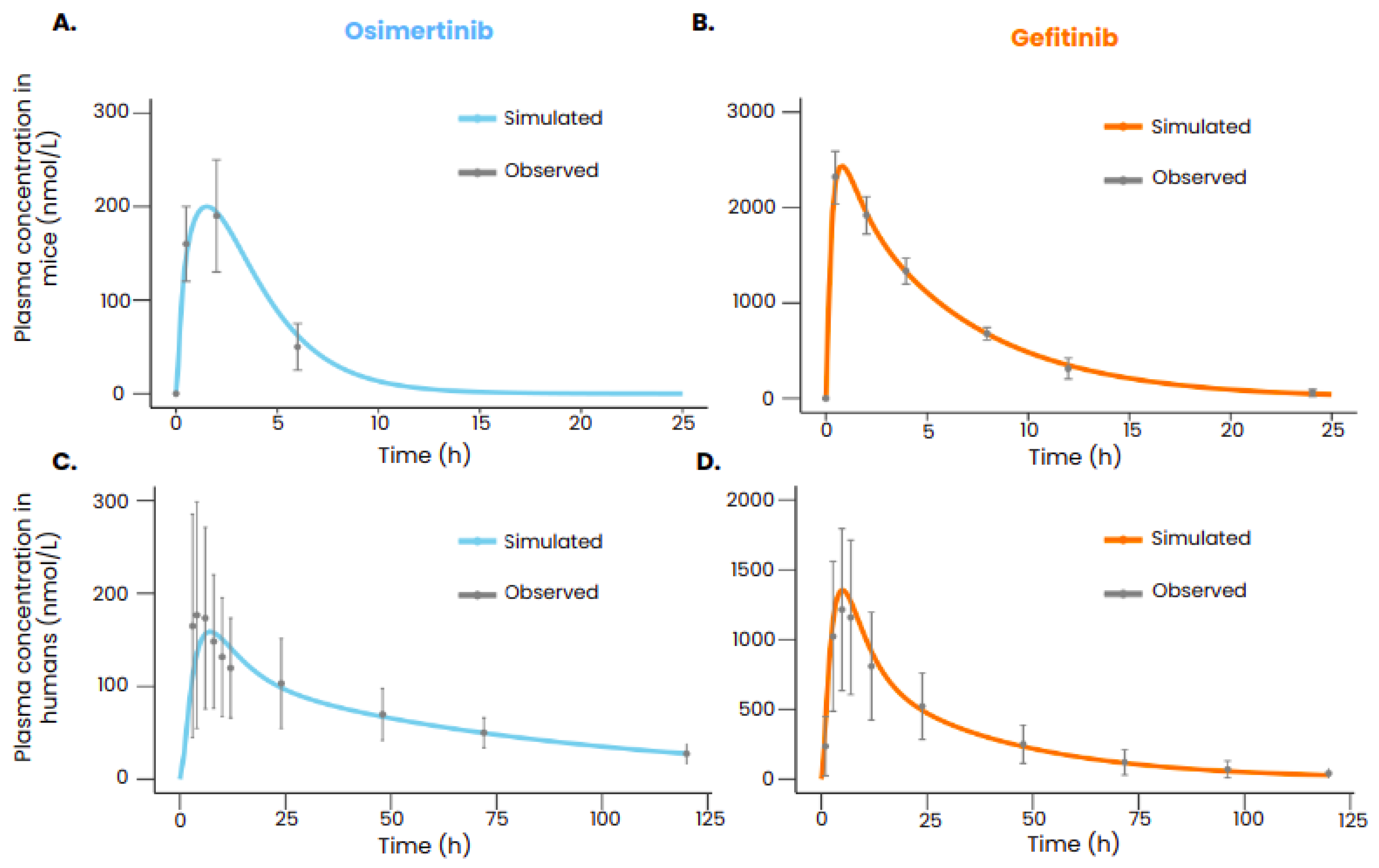 Preprints 98626 g002