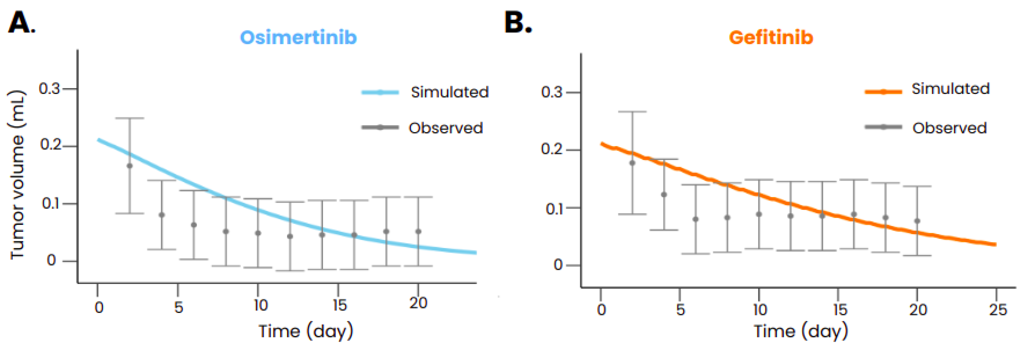 Preprints 98626 g003