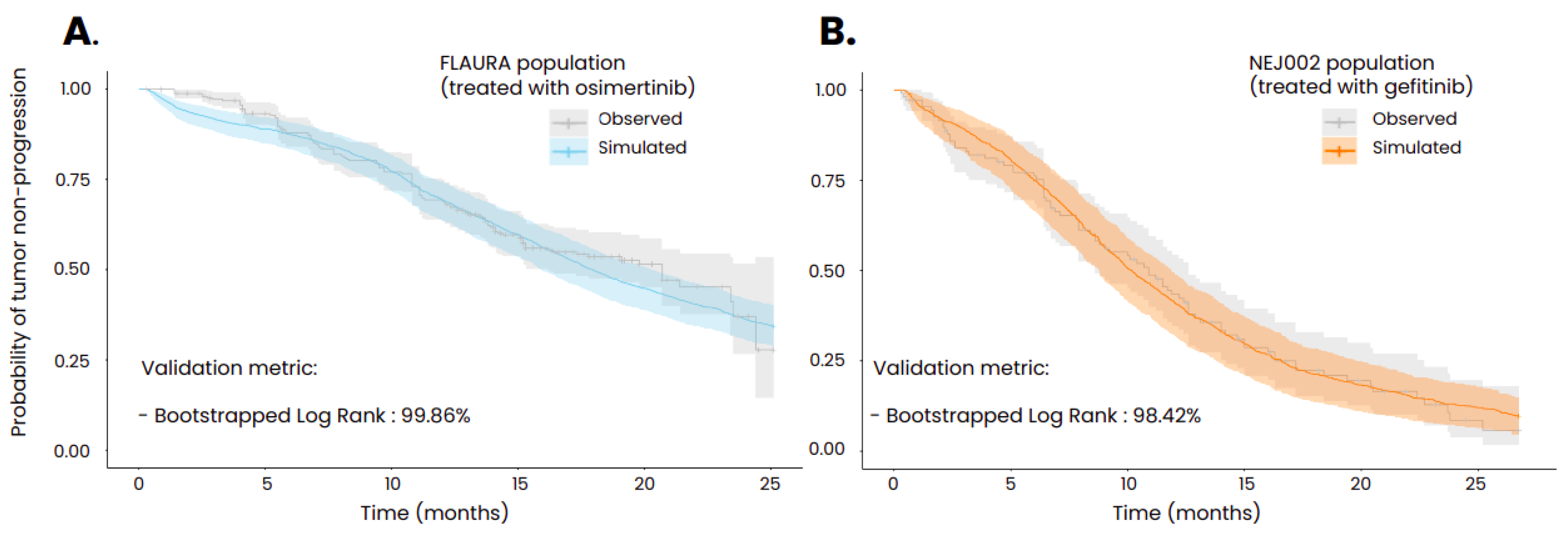 Preprints 98626 g004