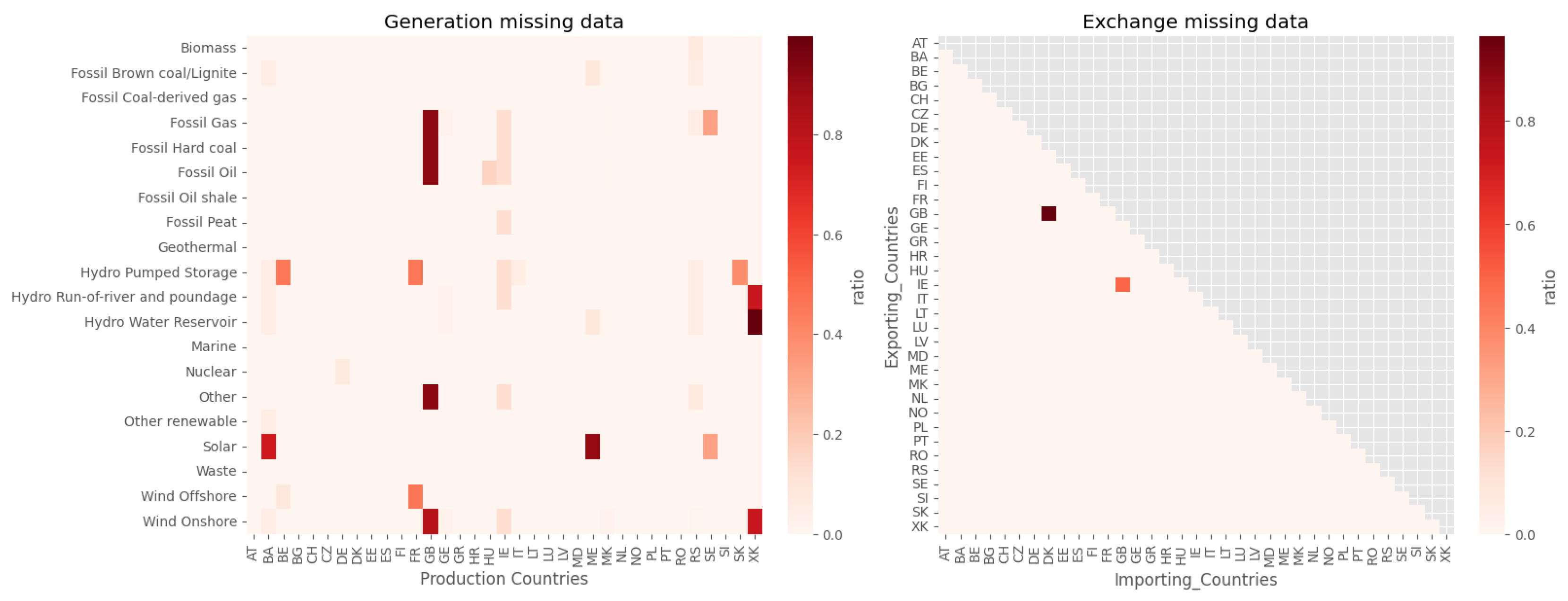 Preprints 119369 g003